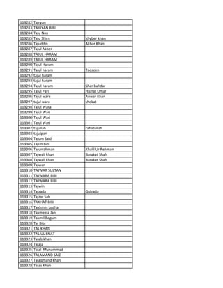 113282 Tajryan
113283 TAJRYAN BIBI
113284 Taju Nau
113285 Taju Shirn khyber khan
113286 Tajuddin Akbar Khan
113287 Tajul Akber
113288 TAJUL HARAM
113289 TAJUL HARAM
113290 Tajul Haram
113291 Tajul haram Taqseen
113292 tajul haram
113293 tajul haram
113294 Tajul haram Sher bahdar
113295 Tajul Pari Hazrat Umar
113296 Tajul wara Anwar Khan
113297 tajul wara shokat
113298 Tajul Wara
113299 Tajul Wari
113300 Tajul Wari
113301 Tajul Wari
113302 tajullah rahatullah
113303 tajulpari
113304 Tajum Said
113305 Tajun Bibi
113306 Tajurrahman Khalil Ur Rehman
113307 Tajwali khan Barakat Shah
113308 Tajwali khan Barakat Shah
113309 Tajwar
113310 TAJWAR SULTAN
113311 TAJWARA BIBI
113312 TAJWARA BIBI
113313 Tajwin
113314 Tajzada Gulzada
113315 Tajzar Sab
113316 TAKHAT BIBI
113317 Takhmin bacha
113318 Takmeela Jan
113319 Takmil Begum
113320 Tal Bibi
113321 TAL KHAN
113322 TAL UL BNAT
113323 Talab khan
113324 Talaja
113325 Talal Muhammad
113326 TALAMAND SAID
113327 Talaqmand khan
113328 Talas Khan
 
