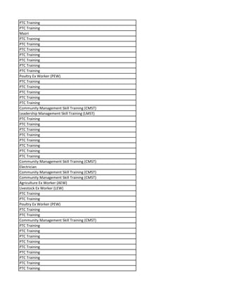 PTC Training
PTC Training
Mazri
PTC Training
PTC Training
PTC Training
PTC Training
PTC Training
PTC Training
PTC Training
Poultry Ex Worker (PEW)
PTC Training
PTC Training
PTC Training
PTC Training
PTC Training
Community Management Skill Training (CMST)
Leadership Management Skill Training (LMST)
PTC Training
PTC Training
PTC Training
PTC Training
PTC Training
PTC Training
PTC Training
PTC Training
Community Management Skill Training (CMST)
Electrician
Community Management Skill Training (CMST)
Community Management Skill Training (CMST)
Agriculture Ex Worker (AEW)
Livestock Ex Worker (LEW)
PTC Training
PTC Training
Poultry Ex Worker (PEW)
PTC Training
PTC Training
Community Management Skill Training (CMST)
PTC Training
PTC Training
PTC Training
PTC Training
PTC Training
PTC Training
PTC Training
PTC Training
PTC Training
 