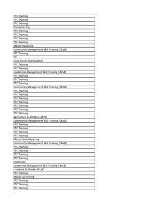 PTC Training
PTC Training
PTC Training
Computer Trg
PTC Training
PTC Training
PTC Training
PTC Training
Mobile Repairing
Community Management Skill Training (CMST)
PTC Training
Pit
Olive Plants Distribuation
PTC Training
PTC Training
Leadership Management Skill Training (LMST)
PTC Training
PTC Training
PTC Training
Community Management Skill Training (CMST)
PTC Training
PTC Training
PTC Training
PTC Training
PTC Training
PTC Training
PTC Training
Agriculture Ex Worker (AEW)
Community Management Skill Training (CMST)
PTC Training
PTC Training
PTC Training
PTC Training
Motor Cycle Repairing
Community Management Skill Training (CMST)
PTC Training
PTC Training
PTC Training
PTC Training
Electrician
Leadership Management Skill Training (LMST)
Livestock Ex Worker (LEW)
PTC Training
Motor Car Driving
PTC Training
PTC Training
PTC Training
 