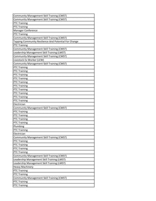 Community Management Skill Training (CMST)
Community Management Skill Training (CMST)
PTC Training
PTC Training
Manager Conference
PTC Training
Community Management Skill Training (CMST)
Tapping Community Resilience And Potential For Change
PTC Training
Community Management Skill Training (CMST)
Leadership Management Skill Training (LMST)
Community Management Skill Training (CMST)
Livestock Ex Worker (LEW)
Community Management Skill Training (CMST)
PTC Training
PTC Training
PTC Training
PTC Training
PTC Training
PTC Training
PTC Training
PTC Training
PTC Training
PTC Training
Electrician
Community Management Skill Training (CMST)
PTC Training
PTC Training
PTC Training
PTC Training
Plumbing
PTC Training
Electrician
Community Management Skill Training (CMST)
PTC Training
PTC Training
PTC Training
PTC Training
Community Management Skill Training (CMST)
Leadership Management Skill Training (LMST)
Leadership Management Skill Training (LMST)
Heavy Machinery
PTC Training
PTC Training
Community Management Skill Training (CMST)
PTC Training
PTC Training
 