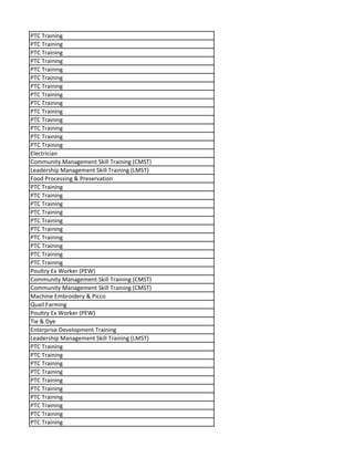PTC Training
PTC Training
PTC Training
PTC Training
PTC Training
PTC Training
PTC Training
PTC Training
PTC Training
PTC Training
PTC Training
PTC Training
PTC Training
PTC Training
Electrician
Community Management Skill Training (CMST)
Leadership Management Skill Training (LMST)
Food Processing & Preservation
PTC Training
PTC Training
PTC Training
PTC Training
PTC Training
PTC Training
PTC Training
PTC Training
PTC Training
PTC Training
Poultry Ex Worker (PEW)
Community Management Skill Training (CMST)
Community Management Skill Training (CMST)
Machine Embroidery & Picco
Quail Farming
Poultry Ex Worker (PEW)
Tie & Dye
Enterprise Development Training
Leadership Management Skill Training (LMST)
PTC Training
PTC Training
PTC Training
PTC Training
PTC Training
PTC Training
PTC Training
PTC Training
PTC Training
PTC Training
 