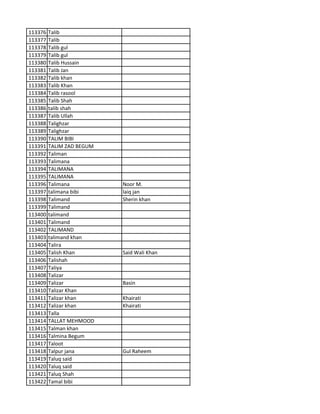 113376 Talib
113377 Talib
113378 Talib gul
113379 Talib gul
113380 Talib Hussain
113381 Talib Jan
113382 Talib khan
113383 Talib Khan
113384 Talib rasool
113385 Talib Shah
113386 talib shah
113387 Talib Ullah
113388 Talighzar
113389 Talighzar
113390 TALIM BIBI
113391 TALIM ZAD BEGUM
113392 Taliman
113393 Talimana
113394 TALIMANA
113395 TALIMANA
113396 Talimana Noor M.
113397 talimana bibi laiq jan
113398 Talimand Sherin khan
113399 Talimand
113400 talimand
113401 Talimand
113402 TALIMAND
113403 talimand khan
113404 Talira
113405 Talish Khan Said Wali Khan
113406 Talishah
113407 Taliya
113408 Talizar
113409 Talizar Basin
113410 Talizar Khan
113411 Talizar khan Khairati
113412 Talizar khan Khairati
113413 Talla
113414 TALLAT MEHMOOD
113415 Talman khan
113416 Talmina Begum
113417 Taloot
113418 Talpur jana Gul Raheem
113419 Taluq said
113420 Taluq said
113421 Taluq Shah
113422 Tamal bibi
 