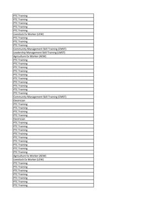 PTC Training
PTC Training
PTC Training
PTC Training
PTC Training
Livestock Ex Worker (LEW)
PTC Training
PTC Training
PTC Training
Community Management Skill Training (CMST)
Leadership Management Skill Training (LMST)
Agriculture Ex Worker (AEW)
PTC Training
PTC Training
PTC Training
PTC Training
PTC Training
PTC Training
PTC Training
PTC Training
PTC Training
PTC Training
Community Management Skill Training (CMST)
Electrician
PTC Training
PTC Training
PTC Training
PTC Training
Electrician
PTC Training
PTC Training
PTC Training
PTC Training
PTC Training
PTC Training
PTC Training
PTC Training
PTC Training
Agriculture Ex Worker (AEW)
Livestock Ex Worker (LEW)
PTC Training
PTC Training
PTC Training
PTC Training
PTC Training
PTC Training
PTC Training
 