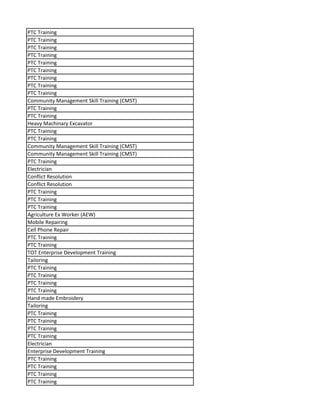 PTC Training
PTC Training
PTC Training
PTC Training
PTC Training
PTC Training
PTC Training
PTC Training
PTC Training
Community Management Skill Training (CMST)
PTC Training
PTC Training
Heavy Machinary Excavator
PTC Training
PTC Training
Community Management Skill Training (CMST)
Community Management Skill Training (CMST)
PTC Training
Electrician
Conflict Resolution
Conflict Resolution
PTC Training
PTC Training
PTC Training
Agriculture Ex Worker (AEW)
Mobile Repairing
Cell Phone Repair
PTC Training
PTC Training
TOT Enterprise Development Training
Tailoring
PTC Training
PTC Training
PTC Training
PTC Training
Hand made Embroidery
Tailoring
PTC Training
PTC Training
PTC Training
PTC Training
Electrician
Enterprise Development Training
PTC Training
PTC Training
PTC Training
PTC Training
 
