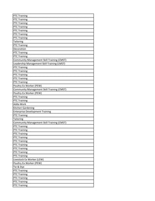 PTC Training
PTC Training
PTC Training
PTC Training
PTC Training
PTC Training
PTC Training
Tailoring
PTC Training
Decoration
PTC Training
PTC Training
Community Management Skill Training (CMST)
Leadership Management Skill Training (LMST)
PTC Training
PTC Training
PTC Training
PTC Training
PTC Training
Poultry Ex Worker (PEW)
Community Management Skill Training (CMST)
Poultry Ex Worker (PEW)
PTC Training
PTC Training
Adda Work
Kitchen Gardening
Enterprise Development Training
PTC Training
Tailoring
Community Management Skill Training (CMST)
PTC Training
PTC Training
PTC Training
PTC Training
PTC Training
PTC Training
PTC Training
PTC Training
PTC Training
Livestock Ex Worker (LEW)
Poultry Ex Worker (PEW)
Tie & Dye
PTC Training
PTC Training
PTC Training
PTC Training
PTC Training
 
