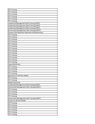 PTC Training
PTC Training
PTC Training
PTC Training
PTC Training
PTC Training
Leadership Management Skill Training (LMST)
Leadership Management Skill Training (LMST)
Leadership Management Skill Training (LMST)
Community Management Skill Training (CMST)
Disaster Risk Reduction Operation & Maintenance
PTC Training
PTC Training
PTC Training
PTC Training
PTC Training
PTC Training
PTC Training
PTC Training
PTC Training
PTC Training
PTC Training
PTC Training
PTC Training
Heavy Machinery
PTC Training
PTC Training
PTC Training
PTC Training
Agriculture Ex Worker (AEW)
PTC Training
PTC Training
Mobile Repairing
Leadership Management Skill Training (LMST)
Community Management Skill Training (CMST)
PTC Training
PTC Training
PTC Training
PTC Training
Community Management Skill Training (CMST)
Poultry Ex Worker (PEW)
PTC Training
PTC Training
PTC Training
PTC Training
PTC Training
PTC Training
 