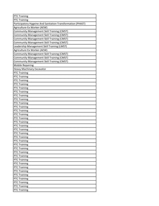 PTC Training
PTC Training
Participatory Hygeine And Sanitation Transformation (PHAST)
Agriculture Ex Worker (AEW)
Community Management Skill Training (CMST)
Community Management Skill Training (CMST)
Community Management Skill Training (CMST)
Community Management Skill Training (CMST)
Leadership Management Skill Training (LMST)
Agriculture Ex Worker (AEW)
Community Management Skill Training (CMST)
Community Management Skill Training (CMST)
Community Management Skill Training (CMST)
Mobile Repairing
Heavy Machinary Excavator
PTC Training
PTC Training
PTC Training
PTC Training
PTC Training
PTC Training
PTC Training
PTC Training
PTC Training
PTC Training
PTC Training
PTC Training
PTC Training
PTC Training
PTC Training
PTC Training
PTC Training
PTC Training
PTC Training
PTC Training
PTC Training
PTC Training
PTC Training
PTC Training
PTC Training
PTC Training
PTC Training
PTC Training
PTC Training
PTC Training
PTC Training
PTC Training
 