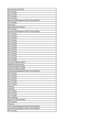 Construction Steel Fixer
PTC Training
PTC Training
PTC Training
PTC Training
Community Management Skill Training (CMST)
PTC Training
Electrician
Heavy Machinery Shovel
PTC Training
Community Management Skill Training (CMST)
PTC Training
PTC Training
PTC Training
PTC Training
PTC Training
PTC Training
PTC Training
PTC Training
PTC Training
PTC Training
PTC Training
PTC Training
PTC Training
Poultry Ex Worker (PEW)
Adda Work Silma Sitara
Poultry Ex Worker (PEW)
Poultry Ex Worker (PEW)
Community Management Skill Training (CMST)
PTC Training
PTC Training
PTC Training
PTC Training
PTC Training
PTC Training
Tailoring
Tailoring
PTC Training
PTC Training
PTC Training
Dress Making
Poultry Ex Worker (PEW)
PTC Training
Tailoring
Community Management Skill Training (CMST)
Community Management Skill Training (CMST)
PTC Training
 