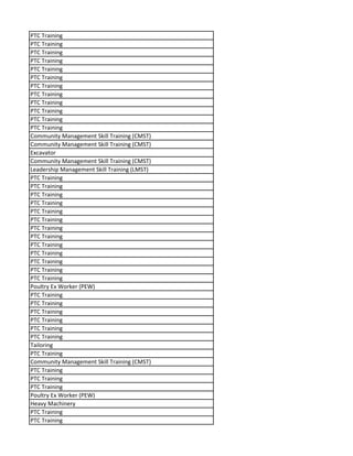 PTC Training
PTC Training
PTC Training
PTC Training
PTC Training
PTC Training
PTC Training
PTC Training
PTC Training
PTC Training
PTC Training
PTC Training
Community Management Skill Training (CMST)
Community Management Skill Training (CMST)
Excavator
Community Management Skill Training (CMST)
Leadership Management Skill Training (LMST)
PTC Training
PTC Training
PTC Training
PTC Training
PTC Training
PTC Training
PTC Training
PTC Training
PTC Training
PTC Training
PTC Training
PTC Training
PTC Training
Poultry Ex Worker (PEW)
PTC Training
PTC Training
PTC Training
PTC Training
PTC Training
PTC Training
Tailoring
PTC Training
Community Management Skill Training (CMST)
PTC Training
PTC Training
PTC Training
Poultry Ex Worker (PEW)
Heavy Machinery
PTC Training
PTC Training
 