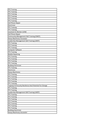 PTC Training
PTC Training
PTC Training
PTC Training
PTC Training
PTC Training
Cell Phone Repair
Electrician
PTC Training
PTC Training
Livestock Ex Worker (LEW)
Cell Phone Repair
Community Management Skill Training (CMST)
Heavy Machinary Excavator
Leadership Management Skill Training (LMST)
PTC Training
PTC Training
PTC Training
Computer Software
PTC Training
Mobile Repairing
PTC Training
PTC Training
PTC Training
PTC Training
Building Electrician
PTC Training
Electrician
Heavy Machinery
PTC Training
PTC Training
PTC Training
PTC Training
PTC Training
Tapping Community Resilience And Potential For Change
PTC Training
PTC Training
Leadership Management Skill Training (LMST)
PTC Training
PTC Training
PTC Training
PTC Training
PTC Training
PTC Training
PTC Training
Building Electrician
Heavy Machinary Excavator
 