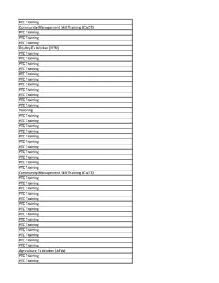 PTC Training
Community Management Skill Training (CMST)
PTC Training
PTC Training
PTC Training
Poultry Ex Worker (PEW)
PTC Training
PTC Training
PTC Training
PTC Training
PTC Training
PTC Training
PTC Training
PTC Training
PTC Training
PTC Training
PTC Training
Tailoring
PTC Training
PTC Training
PTC Training
PTC Training
PTC Training
PTC Training
PTC Training
PTC Training
PTC Training
PTC Training
PTC Training
Community Management Skill Training (CMST)
PTC Training
PTC Training
PTC Training
PTC Training
PTC Training
PTC Training
PTC Training
PTC Training
PTC Training
PTC Training
PTC Training
PTC Training
PTC Training
PTC Training
Agriculture Ex Worker (AEW)
PTC Training
PTC Training
 