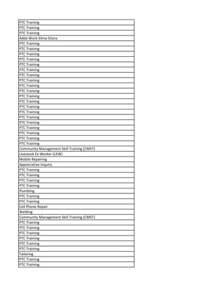 PTC Training
PTC Training
PTC Training
Adda Work Silma Sitara
PTC Training
PTC Training
PTC Training
PTC Training
PTC Training
PTC Training
PTC Training
PTC Training
PTC Training
PTC Training
PTC Training
PTC Training
PTC Training
PTC Training
PTC Training
PTC Training
PTC Training
PTC Training
PTC Training
PTC Training
Community Management Skill Training (CMST)
Livestock Ex Worker (LEW)
Mobile Repairing
Appreciative Inquiry
PTC Training
PTC Training
PTC Training
PTC Training
Plumbing
PTC Training
PTC Training
Cell Phone Repair
Welding
Community Management Skill Training (CMST)
PTC Training
PTC Training
PTC Training
PTC Training
PTC Training
PTC Training
Tailoring
PTC Training
PTC Training
 