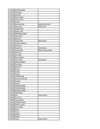 113564 TANZUM BIBI
113565 Taoheed
113566 taohida
113567 Taoos khan
113568 Taoos Khan
113569 taorija
113570 taoseela bibi abdil jamel shah
113571 Taous jan Abdul sitar
113572 TAQAT BIBI
113573 taqbal said
113574 TAQDERA JANA
113575 Taqi Ullah
113576 taqir jan
113577 Taqiya Nor Nasebzada
113578 Taqreen Begum
113579 Taqseem
113580 Taqveem Rab Nawaz
113581 Taqwa Bibi Mohammad Zubair
113582 Tar Khan
113583 Tara Bibi
113584 Tara Jabeen
113585 Tara Khan Hamayoon
113586 TARA NUSRAT
113587 Tarab gul
113588 tarahum
113589 Taraja
113590 Taraja
113591 Taraja
113592 TARAM BIBI
113593 Taranum Murad
113594 Taraqia
113595 Tarda
113596 TAREENA BIBI
113597 TAREENA BIBI
113598 TAREEQ IQBAL
113599 TARGHAN
113600 Tari Anwar Khan
113601 Tari Sher
113602 Tariaq Khan
113603 TARIBUN SAID
113604 TARIF ULLAH
113605 Tarina Bibi
113606 Tariq
113607 Tariq
113608 TARIQ
113609 TARIQ
113610 Tariq Hawas Khan
 