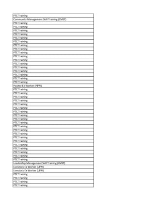 PTC Training
Community Management Skill Training (CMST)
PTC Training
PTC Training
PTC Training
PTC Training
PTC Training
PTC Training
PTC Training
PTC Training
PTC Training
PTC Training
PTC Training
PTC Training
PTC Training
PTC Training
PTC Training
PTC Training
PTC Training
Poultry Ex Worker (PEW)
PTC Training
PTC Training
PTC Training
PTC Training
PTC Training
PTC Training
PTC Training
PTC Training
PTC Training
PTC Training
PTC Training
PTC Training
PTC Training
PTC Training
PTC Training
PTC Training
PTC Training
PTC Training
PTC Training
PTC Training
Leadership Management Skill Training (LMST)
Livestock Ex Worker (LEW)
Livestock Ex Worker (LEW)
PTC Training
PTC Training
PTC Training
PTC Training
 