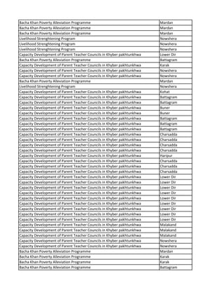 Bacha Khan Poverty Alleviation Programme Mardan
Bacha Khan Poverty Alleviation Programme Mardan
Bacha Khan Poverty Alleviation Programme Mardan
Livelihood Strenghtening Program Nowshera
Livelihood Strenghtening Program Nowshera
Livelihood Strenghtening Program Nowshera
Capacity Development of Parent Teacher Councils in Khyber pakhtunkhwa Lower Dir
Bacha Khan Poverty Alleviation Programme Battagram
Capacity Development of Parent Teacher Councils in Khyber pakhtunkhwa Karak
Capacity Development of Parent Teacher Councils in Khyber pakhtunkhwa Nowshera
Capacity Development of Parent Teacher Councils in Khyber pakhtunkhwa Nowshera
Bacha Khan Poverty Alleviation Programme Mardan
Livelihood Strenghtening Program Nowshera
Capacity Development of Parent Teacher Councils in Khyber pakhtunkhwa Kohat
Capacity Development of Parent Teacher Councils in Khyber pakhtunkhwa Battagram
Capacity Development of Parent Teacher Councils in Khyber pakhtunkhwa Battagram
Capacity Development of Parent Teacher Councils in Khyber pakhtunkhwa Buner
Capacity Development of Parent Teacher Councils in Khyber pakhtunkhwa Buner
Capacity Development of Parent Teacher Councils in Khyber pakhtunkhwa Battagram
Capacity Development of Parent Teacher Councils in Khyber pakhtunkhwa Battagram
Capacity Development of Parent Teacher Councils in Khyber pakhtunkhwa Battagram
Capacity Development of Parent Teacher Councils in Khyber pakhtunkhwa Charsadda
Capacity Development of Parent Teacher Councils in Khyber pakhtunkhwa Charsadda
Capacity Development of Parent Teacher Councils in Khyber pakhtunkhwa Charsadda
Capacity Development of Parent Teacher Councils in Khyber pakhtunkhwa Charsadda
Capacity Development of Parent Teacher Councils in Khyber pakhtunkhwa Haripur
Capacity Development of Parent Teacher Councils in Khyber pakhtunkhwa Charsadda
Capacity Development of Parent Teacher Councils in Khyber pakhtunkhwa Charsadda
Capacity Development of Parent Teacher Councils in Khyber pakhtunkhwa Charsadda
Capacity Development of Parent Teacher Councils in Khyber pakhtunkhwa Lower Dir
Capacity Development of Parent Teacher Councils in Khyber pakhtunkhwa Lower Dir
Capacity Development of Parent Teacher Councils in Khyber pakhtunkhwa Lower Dir
Capacity Development of Parent Teacher Councils in Khyber pakhtunkhwa Lower Dir
Capacity Development of Parent Teacher Councils in Khyber pakhtunkhwa Lower Dir
Capacity Development of Parent Teacher Councils in Khyber pakhtunkhwa Lower Dir
Capacity Development of Parent Teacher Councils in Khyber pakhtunkhwa Lower Dir
Capacity Development of Parent Teacher Councils in Khyber pakhtunkhwa Lower Dir
Capacity Development of Parent Teacher Councils in Khyber pakhtunkhwa Lower Dir
Capacity Development of Parent Teacher Councils in Khyber pakhtunkhwa Malakand
Capacity Development of Parent Teacher Councils in Khyber pakhtunkhwa Malakand
Capacity Development of Parent Teacher Councils in Khyber pakhtunkhwa Malakand
Capacity Development of Parent Teacher Councils in Khyber pakhtunkhwa Nowshera
Capacity Development of Parent Teacher Councils in Khyber pakhtunkhwa Nowshera
Bacha Khan Poverty Alleviation Programme Mardan
Bacha Khan Poverty Alleviation Programme Karak
Bacha Khan Poverty Alleviation Programme Karak
Bacha Khan Poverty Alleviation Programme Battagram
 