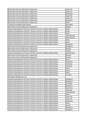Bacha Khan Poverty Alleviation Programme Upper Dir
Bacha Khan Poverty Alleviation Programme Upper Dir
Bacha Khan Poverty Alleviation Programme Battagram
Bacha Khan Poverty Alleviation Programme Upper Dir
Bacha Khan Poverty Alleviation Programme Upper Dir
Bacha Khan Poverty Alleviation Programme Battagram
Bacha Khan Poverty Alleviation Programme Karak
Livelihood Strenghtening Program Charsadda
Bacha Khan Poverty Alleviation Programme Mardan
Capacity Development of Parent Teacher Councils in Khyber pakhtunkhwa Kohat
Capacity Development of Parent Teacher Councils in Khyber pakhtunkhwa Karak
Capacity Development of Parent Teacher Councils in Khyber pakhtunkhwa Karak
Capacity Development of Parent Teacher Councils in Khyber pakhtunkhwa Lakki Marwat
Capacity Development of Parent Teacher Councils in Khyber pakhtunkhwa Lakki Marwat
Capacity Development of Parent Teacher Councils in Khyber pakhtunkhwa Kohat
Capacity Development of Parent Teacher Councils in Khyber pakhtunkhwa Buner
Capacity Development of Parent Teacher Councils in Khyber pakhtunkhwa Battagram
Bacha Khan Poverty Alleviation Programme Battagram
Bacha Khan Poverty Alleviation Programme Mardan
Bacha Khan Poverty Alleviation Programme Mardan
Capacity Development of Parent Teacher Councils in Khyber pakhtunkhwa Lakki Marwat
Bacha Khan Poverty Alleviation Programme Mardan
Bacha Khan Poverty Alleviation Programme Mardan
Capacity Development of Parent Teacher Councils in Khyber pakhtunkhwa Buner
Capacity Development of Parent Teacher Councils in Khyber pakhtunkhwa Nowshera
Capacity Development of Parent Teacher Councils in Khyber pakhtunkhwa Peshawar
Capacity Development of Parent Teacher Councils in Khyber pakhtunkhwa Peshawar
Capacity Development of Parent Teacher Councils in Khyber pakhtunkhwa Kohat
Capacity Development of Parent Teacher Councils in Khyber pakhtunkhwa Kohat
Capacity Development of Parent Teacher Councils in Khyber pakhtunkhwa Kohat
Capacity Development of Parent Teacher Councils in Khyber pakhtunkhwa Tor Ghar
Norwegian Refugee Council
Capacity Development of Parent Teacher Councils in Khyber pakhtunkhwa Battagram
Capacity Development of Parent Teacher Councils in Khyber pakhtunkhwa Battagram
Capacity Development of Parent Teacher Councils in Khyber pakhtunkhwa Peshawar
Capacity Development of Parent Teacher Councils in Khyber pakhtunkhwa Nowshera
Capacity Development of Parent Teacher Councils in Khyber pakhtunkhwa Nowshera
Capacity Development of Parent Teacher Councils in Khyber pakhtunkhwa Peshawar
Capacity Development of Parent Teacher Councils in Khyber pakhtunkhwa Lakki Marwat
Capacity Development of Parent Teacher Councils in Khyber pakhtunkhwa Kohat
Capacity Development of Parent Teacher Councils in Khyber pakhtunkhwa Lower Dir
Capacity Development of Parent Teacher Councils in Khyber pakhtunkhwa Lower Dir
Capacity Development of Parent Teacher Councils in Khyber pakhtunkhwa Battagram
Capacity Development of Parent Teacher Councils in Khyber pakhtunkhwa Buner
Capacity Development of Parent Teacher Councils in Khyber pakhtunkhwa Haripur
Capacity Development of Parent Teacher Councils in Khyber pakhtunkhwa Battagram
Capacity Development of Parent Teacher Councils in Khyber pakhtunkhwa Malakand
 