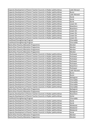 Capacity Development of Parent Teacher Councils in Khyber pakhtunkhwa Lakki Marwat
Capacity Development of Parent Teacher Councils in Khyber pakhtunkhwa Buner
Capacity Development of Parent Teacher Councils in Khyber pakhtunkhwa Lakki Marwat
Capacity Development of Parent Teacher Councils in Khyber pakhtunkhwa Karak
Capacity Development of Parent Teacher Councils in Khyber pakhtunkhwa Karak
Capacity Development of Parent Teacher Councils in Khyber pakhtunkhwa Karak
Capacity Development of Parent Teacher Councils in Khyber pakhtunkhwa Lower Dir
Capacity Development of Parent Teacher Councils in Khyber pakhtunkhwa Nowshera
Capacity Development of Parent Teacher Councils in Khyber pakhtunkhwa Nowshera
Capacity Development of Parent Teacher Councils in Khyber pakhtunkhwa Lower Dir
Capacity Development of Parent Teacher Councils in Khyber pakhtunkhwa Lower Dir
Capacity Development of Parent Teacher Councils in Khyber pakhtunkhwa Lower Dir
Capacity Development of Parent Teacher Councils in Khyber pakhtunkhwa Lower Dir
Livelihood Strenghtening Program Charsadda
Livelihood Strenghtening Program Charsadda
Bacha Khan Poverty Alleviation Programme Mardan
Bacha Khan Poverty Alleviation Programme Mardan
Bacha Khan Poverty Alleviation Programme Mardan
Bacha Khan Poverty Alleviation Programme Mardan
Capacity Development of Parent Teacher Councils in Khyber pakhtunkhwa Peshawar
Capacity Development of Parent Teacher Councils in Khyber pakhtunkhwa Peshawar
Capacity Development of Parent Teacher Councils in Khyber pakhtunkhwa Peshawar
Capacity Development of Parent Teacher Councils in Khyber pakhtunkhwa Peshawar
Capacity Development of Parent Teacher Councils in Khyber pakhtunkhwa Peshawar
Capacity Development of Parent Teacher Councils in Khyber pakhtunkhwa Nowshera
Capacity Development of Parent Teacher Councils in Khyber pakhtunkhwa Peshawar
Capacity Development of Parent Teacher Councils in Khyber pakhtunkhwa Lakki Marwat
Capacity Development of Parent Teacher Councils in Khyber pakhtunkhwa Buner
Capacity Development of Parent Teacher Councils in Khyber pakhtunkhwa Buner
Capacity Development of Parent Teacher Councils in Khyber pakhtunkhwa Battagram
Capacity Development of Parent Teacher Councils in Khyber pakhtunkhwa Charsadda
Capacity Development of Parent Teacher Councils in Khyber pakhtunkhwa Charsadda
Capacity Development of Parent Teacher Councils in Khyber pakhtunkhwa Charsadda
Capacity Development of Parent Teacher Councils in Khyber pakhtunkhwa Charsadda
Bacha Khan Poverty Alleviation Programme Battagram
Bacha Khan Poverty Alleviation Programme Battagram
Capacity Development of Parent Teacher Councils in Khyber pakhtunkhwa Nowshera
Capacity Development of Parent Teacher Councils in Khyber pakhtunkhwa Kohat
Livelihood Strenghtening Program Charsadda
Capacity Development of Parent Teacher Councils in Khyber pakhtunkhwa Karak
Capacity Development of Parent Teacher Councils in Khyber pakhtunkhwa Karak
Capacity Development of Parent Teacher Councils in Khyber pakhtunkhwa Malakand
Capacity Development of Parent Teacher Councils in Khyber pakhtunkhwa Malakand
Capacity Development of Parent Teacher Councils in Khyber pakhtunkhwa Malakand
Capacity Development of Parent Teacher Councils in Khyber pakhtunkhwa Karak
Bacha Khan Poverty Alleviation Programme Mardan
Bacha Khan Poverty Alleviation Programme Mardan
 