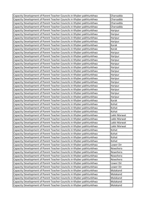 Capacity Development of Parent Teacher Councils in Khyber pakhtunkhwa Charsadda
Capacity Development of Parent Teacher Councils in Khyber pakhtunkhwa Charsadda
Capacity Development of Parent Teacher Councils in Khyber pakhtunkhwa Charsadda
Capacity Development of Parent Teacher Councils in Khyber pakhtunkhwa Charsadda
Capacity Development of Parent Teacher Councils in Khyber pakhtunkhwa Haripur
Capacity Development of Parent Teacher Councils in Khyber pakhtunkhwa Haripur
Capacity Development of Parent Teacher Councils in Khyber pakhtunkhwa Haripur
Capacity Development of Parent Teacher Councils in Khyber pakhtunkhwa Haripur
Capacity Development of Parent Teacher Councils in Khyber pakhtunkhwa Karak
Capacity Development of Parent Teacher Councils in Khyber pakhtunkhwa Karak
Capacity Development of Parent Teacher Councils in Khyber pakhtunkhwa Haripur
Capacity Development of Parent Teacher Councils in Khyber pakhtunkhwa Haripur
Capacity Development of Parent Teacher Councils in Khyber pakhtunkhwa Haripur
Capacity Development of Parent Teacher Councils in Khyber pakhtunkhwa Haripur
Capacity Development of Parent Teacher Councils in Khyber pakhtunkhwa Haripur
Capacity Development of Parent Teacher Councils in Khyber pakhtunkhwa Haripur
Capacity Development of Parent Teacher Councils in Khyber pakhtunkhwa Haripur
Capacity Development of Parent Teacher Councils in Khyber pakhtunkhwa Haripur
Capacity Development of Parent Teacher Councils in Khyber pakhtunkhwa Haripur
Capacity Development of Parent Teacher Councils in Khyber pakhtunkhwa Haripur
Capacity Development of Parent Teacher Councils in Khyber pakhtunkhwa Haripur
Capacity Development of Parent Teacher Councils in Khyber pakhtunkhwa Haripur
Capacity Development of Parent Teacher Councils in Khyber pakhtunkhwa Haripur
Capacity Development of Parent Teacher Councils in Khyber pakhtunkhwa Karak
Capacity Development of Parent Teacher Councils in Khyber pakhtunkhwa Kohat
Capacity Development of Parent Teacher Councils in Khyber pakhtunkhwa Kohat
Capacity Development of Parent Teacher Councils in Khyber pakhtunkhwa Kohat
Capacity Development of Parent Teacher Councils in Khyber pakhtunkhwa Lakki Marwat
Capacity Development of Parent Teacher Councils in Khyber pakhtunkhwa Lakki Marwat
Capacity Development of Parent Teacher Councils in Khyber pakhtunkhwa Lakki Marwat
Capacity Development of Parent Teacher Councils in Khyber pakhtunkhwa Lakki Marwat
Capacity Development of Parent Teacher Councils in Khyber pakhtunkhwa Kohat
Capacity Development of Parent Teacher Councils in Khyber pakhtunkhwa Kohat
Capacity Development of Parent Teacher Councils in Khyber pakhtunkhwa Kohat
Capacity Development of Parent Teacher Councils in Khyber pakhtunkhwa Kohat
Capacity Development of Parent Teacher Councils in Khyber pakhtunkhwa Lower Dir
Capacity Development of Parent Teacher Councils in Khyber pakhtunkhwa Nowshera
Capacity Development of Parent Teacher Councils in Khyber pakhtunkhwa Nowshera
Capacity Development of Parent Teacher Councils in Khyber pakhtunkhwa Nowshera
Capacity Development of Parent Teacher Councils in Khyber pakhtunkhwa Nowshera
Capacity Development of Parent Teacher Councils in Khyber pakhtunkhwa Lower Dir
Capacity Development of Parent Teacher Councils in Khyber pakhtunkhwa Lower Dir
Capacity Development of Parent Teacher Councils in Khyber pakhtunkhwa Malakand
Capacity Development of Parent Teacher Councils in Khyber pakhtunkhwa Malakand
Capacity Development of Parent Teacher Councils in Khyber pakhtunkhwa Malakand
Capacity Development of Parent Teacher Councils in Khyber pakhtunkhwa Malakand
Capacity Development of Parent Teacher Councils in Khyber pakhtunkhwa Malakand
 