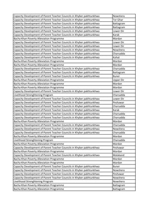 Capacity Development of Parent Teacher Councils in Khyber pakhtunkhwa Nowshera
Capacity Development of Parent Teacher Councils in Khyber pakhtunkhwa Tor Ghar
Capacity Development of Parent Teacher Councils in Khyber pakhtunkhwa Battagram
Capacity Development of Parent Teacher Councils in Khyber pakhtunkhwa Battagram
Capacity Development of Parent Teacher Councils in Khyber pakhtunkhwa Lower Dir
Capacity Development of Parent Teacher Councils in Khyber pakhtunkhwa Karak
Bacha Khan Poverty Alleviation Programme Mardan
Capacity Development of Parent Teacher Councils in Khyber pakhtunkhwa Lower Dir
Capacity Development of Parent Teacher Councils in Khyber pakhtunkhwa Lower Dir
Capacity Development of Parent Teacher Councils in Khyber pakhtunkhwa Nowshera
Capacity Development of Parent Teacher Councils in Khyber pakhtunkhwa Charsadda
Capacity Development of Parent Teacher Councils in Khyber pakhtunkhwa Kohat
Bacha Khan Poverty Alleviation Programme Mardan
Bacha Khan Poverty Alleviation Programme Mardan
Capacity Development of Parent Teacher Councils in Khyber pakhtunkhwa Charsadda
Capacity Development of Parent Teacher Councils in Khyber pakhtunkhwa Battagram
Capacity Development of Parent Teacher Councils in Khyber pakhtunkhwa Buner
Bacha Khan Poverty Alleviation Programme Upper Dir
Bacha Khan Poverty Alleviation Programme Mardan
Bacha Khan Poverty Alleviation Programme Mardan
Capacity Development of Parent Teacher Councils in Khyber pakhtunkhwa Lower Dir
Livelihood Strenghtening Program Charsadda
Capacity Development of Parent Teacher Councils in Khyber pakhtunkhwa Lower Dir
Capacity Development of Parent Teacher Councils in Khyber pakhtunkhwa Peshawar
Capacity Development of Parent Teacher Councils in Khyber pakhtunkhwa Charsadda
Capacity Development of Parent Teacher Councils in Khyber pakhtunkhwa Karak
Capacity Development of Parent Teacher Councils in Khyber pakhtunkhwa Charsadda
Capacity Development of Parent Teacher Councils in Khyber pakhtunkhwa Charsadda
Bacha Khan Poverty Alleviation Programme Mardan
Capacity Development of Parent Teacher Councils in Khyber pakhtunkhwa Charsadda
Capacity Development of Parent Teacher Councils in Khyber pakhtunkhwa Nowshera
Capacity Development of Parent Teacher Councils in Khyber pakhtunkhwa Charsadda
Bacha Khan Poverty Alleviation Programme Mardan
Livelihood Strenghtening Program Charsadda
Bacha Khan Poverty Alleviation Programme Mardan
Capacity Development of Parent Teacher Councils in Khyber pakhtunkhwa Peshawar
Bacha Khan Poverty Alleviation Programme Mardan
Capacity Development of Parent Teacher Councils in Khyber pakhtunkhwa Malakand
Bacha Khan Poverty Alleviation Programme Mardan
Bacha Khan Poverty Alleviation Programme Mardan
Capacity Development of Parent Teacher Councils in Khyber pakhtunkhwa Buner
Capacity Development of Parent Teacher Councils in Khyber pakhtunkhwa Nowshera
Capacity Development of Parent Teacher Councils in Khyber pakhtunkhwa Peshawar
Capacity Development of Parent Teacher Councils in Khyber pakhtunkhwa Nowshera
Livelihood Strenghtening Program Nowshera
Bacha Khan Poverty Alleviation Programme Battagram
Bacha Khan Poverty Alleviation Programme Battagram
 