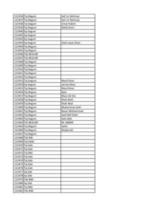 112436 Taj Begum Saif Ur Rehman
112437 Taj Begum Sair Ur Rehman
112438 Taj begum Umar hakim
112439 Taj Begum Sahib Zarin
112440 taj begum
112441 taj begum
112442 taj begum
112443 taj begum shah nazar khan
112444 Taj Begum
112445 Taj Begum
112446 TAJ BEGUM
112447 TAJ BEGUM
112448 Taj Begum
112449 Taj Begum
112450 Taj Begum
112451 Taj Begum
112452 Taj Begum
112453 Taj begum Wasil khan
112454 taj begum zarnos khan
112455 Taj Begum Wasil khan
112456 Taj Begum Ilyas
112457 Taj Begum Wasi Ud Din
112458 Taj Begum Shah Wali
112459 Taj Begum Shah Wali
112460 Taj Begum Mukammal shah
112461 Taj Begum Nazar Mohammad
112462 Taj Begum Said Akif Shah
112463 Taj begum Sad ullah
112464 TAJ BEGUM M. AKBAR
112465 Taj Begum Salim
112466 Taj Begum Shokat Ali
112467 Taj Begum
112468 TAJ BIB
112469 Taj bibbi
112470 Taj bibi
112471 Taj bibi
112472 Taj Bibi
112473 Taj bibi
112474 Taj bibi
112475 Taj bibi
112476 Taj bibi
112477 taj bibi
112478 taj bibi
112479 TAJ BIBI
112480 taj bibi
112481 Taj Bibi
112482 TAJ BIBI
 