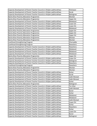Capacity Development of Parent Teacher Councils in Khyber pakhtunkhwa Peshawar
Capacity Development of Parent Teacher Councils in Khyber pakhtunkhwa Karak
Capacity Development of Parent Teacher Councils in Khyber pakhtunkhwa Battagram
Bacha Khan Poverty Alleviation Programme Mardan
Bacha Khan Poverty Alleviation Programme Upper Dir
Capacity Development of Parent Teacher Councils in Khyber pakhtunkhwa Malakand
Capacity Development of Parent Teacher Councils in Khyber pakhtunkhwa Lower Dir
Capacity Development of Parent Teacher Councils in Khyber pakhtunkhwa Lower Dir
Capacity Development of Parent Teacher Councils in Khyber pakhtunkhwa Malakand
Bacha Khan Poverty Alleviation Programme Upper Dir
Bacha Khan Poverty Alleviation Programme Upper Dir
Bacha Khan Poverty Alleviation Programme Upper Dir
Bacha Khan Poverty Alleviation Programme Mardan
Bacha Khan Poverty Alleviation Programme Mardan
Livelihood Strenghtening Program Charsadda
Livelihood Strenghtening Program Nowshera
Capacity Development of Parent Teacher Councils in Khyber pakhtunkhwa Nowshera
Capacity Development of Parent Teacher Councils in Khyber pakhtunkhwa Malakand
Capacity Development of Parent Teacher Councils in Khyber pakhtunkhwa Malakand
Capacity Development of Parent Teacher Councils in Khyber pakhtunkhwa Malakand
Bacha Khan Poverty Alleviation Programme Upper Dir
Capacity Development of Parent Teacher Councils in Khyber pakhtunkhwa Lower Dir
Capacity Development of Parent Teacher Councils in Khyber pakhtunkhwa Battagram
Capacity Development of Parent Teacher Councils in Khyber pakhtunkhwa Nowshera
Livelihood Strenghtening Program Nowshera
Bacha Khan Poverty Alleviation Programme Mardan
Bacha Khan Poverty Alleviation Programme Mardan
Capacity Development of Parent Teacher Councils in Khyber pakhtunkhwa Kohat
Capacity Development of Parent Teacher Councils in Khyber pakhtunkhwa Karak
Capacity Development of Parent Teacher Councils in Khyber pakhtunkhwa Lakki Marwat
Capacity Development of Parent Teacher Councils in Khyber pakhtunkhwa Lakki Marwat
Capacity Development of Parent Teacher Councils in Khyber pakhtunkhwa Kohat
Bacha Khan Poverty Alleviation Programme Battagram
Capacity Development of Parent Teacher Councils in Khyber pakhtunkhwa Tor Ghar
Capacity Development of Parent Teacher Councils in Khyber pakhtunkhwa Lakki Marwat
Capacity Development of Parent Teacher Councils in Khyber pakhtunkhwa Buner
Capacity Development of Parent Teacher Councils in Khyber pakhtunkhwa Kohat
Capacity Development of Parent Teacher Councils in Khyber pakhtunkhwa Malakand
Capacity Development of Parent Teacher Councils in Khyber pakhtunkhwa Malakand
Capacity Development of Parent Teacher Councils in Khyber pakhtunkhwa Lakki Marwat
Capacity Development of Parent Teacher Councils in Khyber pakhtunkhwa Lower Dir
Capacity Development of Parent Teacher Councils in Khyber pakhtunkhwa Kohat
Capacity Development of Parent Teacher Councils in Khyber pakhtunkhwa Nowshera
Capacity Development of Parent Teacher Councils in Khyber pakhtunkhwa Kohat
Capacity Development of Parent Teacher Councils in Khyber pakhtunkhwa Lower Dir
Capacity Development of Parent Teacher Councils in Khyber pakhtunkhwa Buner
Capacity Development of Parent Teacher Councils in Khyber pakhtunkhwa Battagram
 