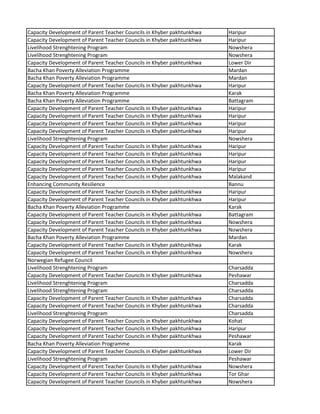 Capacity Development of Parent Teacher Councils in Khyber pakhtunkhwa Haripur
Capacity Development of Parent Teacher Councils in Khyber pakhtunkhwa Haripur
Livelihood Strenghtening Program Nowshera
Livelihood Strenghtening Program Nowshera
Capacity Development of Parent Teacher Councils in Khyber pakhtunkhwa Lower Dir
Bacha Khan Poverty Alleviation Programme Mardan
Bacha Khan Poverty Alleviation Programme Mardan
Capacity Development of Parent Teacher Councils in Khyber pakhtunkhwa Haripur
Bacha Khan Poverty Alleviation Programme Karak
Bacha Khan Poverty Alleviation Programme Battagram
Capacity Development of Parent Teacher Councils in Khyber pakhtunkhwa Haripur
Capacity Development of Parent Teacher Councils in Khyber pakhtunkhwa Haripur
Capacity Development of Parent Teacher Councils in Khyber pakhtunkhwa Haripur
Capacity Development of Parent Teacher Councils in Khyber pakhtunkhwa Haripur
Livelihood Strenghtening Program Nowshera
Capacity Development of Parent Teacher Councils in Khyber pakhtunkhwa Haripur
Capacity Development of Parent Teacher Councils in Khyber pakhtunkhwa Haripur
Capacity Development of Parent Teacher Councils in Khyber pakhtunkhwa Haripur
Capacity Development of Parent Teacher Councils in Khyber pakhtunkhwa Haripur
Capacity Development of Parent Teacher Councils in Khyber pakhtunkhwa Malakand
Enhancing Community Resilience Bannu
Capacity Development of Parent Teacher Councils in Khyber pakhtunkhwa Haripur
Capacity Development of Parent Teacher Councils in Khyber pakhtunkhwa Haripur
Bacha Khan Poverty Alleviation Programme Karak
Capacity Development of Parent Teacher Councils in Khyber pakhtunkhwa Battagram
Capacity Development of Parent Teacher Councils in Khyber pakhtunkhwa Nowshera
Capacity Development of Parent Teacher Councils in Khyber pakhtunkhwa Nowshera
Bacha Khan Poverty Alleviation Programme Mardan
Capacity Development of Parent Teacher Councils in Khyber pakhtunkhwa Karak
Capacity Development of Parent Teacher Councils in Khyber pakhtunkhwa Nowshera
Norwegian Refugee Council
Livelihood Strenghtening Program Charsadda
Capacity Development of Parent Teacher Councils in Khyber pakhtunkhwa Peshawar
Livelihood Strenghtening Program Charsadda
Livelihood Strenghtening Program Charsadda
Capacity Development of Parent Teacher Councils in Khyber pakhtunkhwa Charsadda
Capacity Development of Parent Teacher Councils in Khyber pakhtunkhwa Charsadda
Livelihood Strenghtening Program Charsadda
Capacity Development of Parent Teacher Councils in Khyber pakhtunkhwa Kohat
Capacity Development of Parent Teacher Councils in Khyber pakhtunkhwa Haripur
Capacity Development of Parent Teacher Councils in Khyber pakhtunkhwa Peshawar
Bacha Khan Poverty Alleviation Programme Karak
Capacity Development of Parent Teacher Councils in Khyber pakhtunkhwa Lower Dir
Livelihood Strenghtening Program Peshawar
Capacity Development of Parent Teacher Councils in Khyber pakhtunkhwa Nowshera
Capacity Development of Parent Teacher Councils in Khyber pakhtunkhwa Tor Ghar
Capacity Development of Parent Teacher Councils in Khyber pakhtunkhwa Nowshera
 
