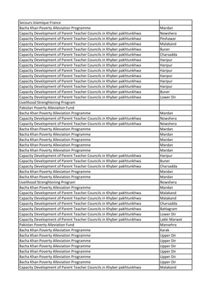 Secours Islamique France
Bacha Khan Poverty Alleviation Programme Mardan
Capacity Development of Parent Teacher Councils in Khyber pakhtunkhwa Nowshera
Capacity Development of Parent Teacher Councils in Khyber pakhtunkhwa Peshawar
Capacity Development of Parent Teacher Councils in Khyber pakhtunkhwa Malakand
Capacity Development of Parent Teacher Councils in Khyber pakhtunkhwa Buner
Capacity Development of Parent Teacher Councils in Khyber pakhtunkhwa Charsadda
Capacity Development of Parent Teacher Councils in Khyber pakhtunkhwa Haripur
Capacity Development of Parent Teacher Councils in Khyber pakhtunkhwa Haripur
Capacity Development of Parent Teacher Councils in Khyber pakhtunkhwa Haripur
Capacity Development of Parent Teacher Councils in Khyber pakhtunkhwa Haripur
Capacity Development of Parent Teacher Councils in Khyber pakhtunkhwa Haripur
Capacity Development of Parent Teacher Councils in Khyber pakhtunkhwa Haripur
Capacity Development of Parent Teacher Councils in Khyber pakhtunkhwa Buner
Capacity Development of Parent Teacher Councils in Khyber pakhtunkhwa Lower Dir
Livelihood Strenghtening Program
Pakistan Poverty Alleviation Fund
Bacha Khan Poverty Alleviation Programme Mardan
Capacity Development of Parent Teacher Councils in Khyber pakhtunkhwa Nowshera
Capacity Development of Parent Teacher Councils in Khyber pakhtunkhwa Nowshera
Bacha Khan Poverty Alleviation Programme Mardan
Bacha Khan Poverty Alleviation Programme Mardan
Bacha Khan Poverty Alleviation Programme Mardan
Bacha Khan Poverty Alleviation Programme Mardan
Bacha Khan Poverty Alleviation Programme Mardan
Capacity Development of Parent Teacher Councils in Khyber pakhtunkhwa Haripur
Capacity Development of Parent Teacher Councils in Khyber pakhtunkhwa Buner
Capacity Development of Parent Teacher Councils in Khyber pakhtunkhwa Charsadda
Bacha Khan Poverty Alleviation Programme Mardan
Bacha Khan Poverty Alleviation Programme Mardan
Livelihood Strenghtening Program Nowshera
Bacha Khan Poverty Alleviation Programme Mardan
Capacity Development of Parent Teacher Councils in Khyber pakhtunkhwa Malakand
Capacity Development of Parent Teacher Councils in Khyber pakhtunkhwa Malakand
Capacity Development of Parent Teacher Councils in Khyber pakhtunkhwa Charsadda
Capacity Development of Parent Teacher Councils in Khyber pakhtunkhwa Battagram
Capacity Development of Parent Teacher Councils in Khyber pakhtunkhwa Lower Dir
Capacity Development of Parent Teacher Councils in Khyber pakhtunkhwa Lakki Marwat
Pakistan Poverty Alleviation Fund Mansehra
Bacha Khan Poverty Alleviation Programme Karak
Bacha Khan Poverty Alleviation Programme Upper Dir
Bacha Khan Poverty Alleviation Programme Upper Dir
Bacha Khan Poverty Alleviation Programme Upper Dir
Bacha Khan Poverty Alleviation Programme Upper Dir
Bacha Khan Poverty Alleviation Programme Upper Dir
Bacha Khan Poverty Alleviation Programme Upper Dir
Capacity Development of Parent Teacher Councils in Khyber pakhtunkhwa Malakand
 