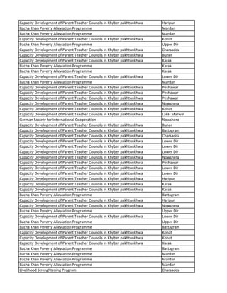 Capacity Development of Parent Teacher Councils in Khyber pakhtunkhwa Haripur
Bacha Khan Poverty Alleviation Programme Mardan
Bacha Khan Poverty Alleviation Programme Mardan
Capacity Development of Parent Teacher Councils in Khyber pakhtunkhwa Kohat
Bacha Khan Poverty Alleviation Programme Upper Dir
Capacity Development of Parent Teacher Councils in Khyber pakhtunkhwa Charsadda
Capacity Development of Parent Teacher Councils in Khyber pakhtunkhwa Buner
Capacity Development of Parent Teacher Councils in Khyber pakhtunkhwa Karak
Bacha Khan Poverty Alleviation Programme Karak
Bacha Khan Poverty Alleviation Programme Karak
Capacity Development of Parent Teacher Councils in Khyber pakhtunkhwa Lower Dir
Bacha Khan Poverty Alleviation Programme Mardan
Capacity Development of Parent Teacher Councils in Khyber pakhtunkhwa Peshawar
Capacity Development of Parent Teacher Councils in Khyber pakhtunkhwa Peshawar
Capacity Development of Parent Teacher Councils in Khyber pakhtunkhwa Peshawar
Capacity Development of Parent Teacher Councils in Khyber pakhtunkhwa Nowshera
Capacity Development of Parent Teacher Councils in Khyber pakhtunkhwa Kohat
Capacity Development of Parent Teacher Councils in Khyber pakhtunkhwa Lakki Marwat
German Society for International Cooperation Nowshera
Capacity Development of Parent Teacher Councils in Khyber pakhtunkhwa Buner
Capacity Development of Parent Teacher Councils in Khyber pakhtunkhwa Battagram
Capacity Development of Parent Teacher Councils in Khyber pakhtunkhwa Charsadda
Capacity Development of Parent Teacher Councils in Khyber pakhtunkhwa Lower Dir
Capacity Development of Parent Teacher Councils in Khyber pakhtunkhwa Lower Dir
Capacity Development of Parent Teacher Councils in Khyber pakhtunkhwa Lower Dir
Capacity Development of Parent Teacher Councils in Khyber pakhtunkhwa Nowshera
Capacity Development of Parent Teacher Councils in Khyber pakhtunkhwa Peshawar
Capacity Development of Parent Teacher Councils in Khyber pakhtunkhwa Lower Dir
Capacity Development of Parent Teacher Councils in Khyber pakhtunkhwa Lower Dir
Capacity Development of Parent Teacher Councils in Khyber pakhtunkhwa Haripur
Capacity Development of Parent Teacher Councils in Khyber pakhtunkhwa Karak
Capacity Development of Parent Teacher Councils in Khyber pakhtunkhwa Karak
Bacha Khan Poverty Alleviation Programme Battagram
Capacity Development of Parent Teacher Councils in Khyber pakhtunkhwa Haripur
Capacity Development of Parent Teacher Councils in Khyber pakhtunkhwa Nowshera
Bacha Khan Poverty Alleviation Programme Upper Dir
Capacity Development of Parent Teacher Councils in Khyber pakhtunkhwa Lower Dir
Bacha Khan Poverty Alleviation Programme Upper Dir
Bacha Khan Poverty Alleviation Programme Battagram
Capacity Development of Parent Teacher Councils in Khyber pakhtunkhwa Kohat
Capacity Development of Parent Teacher Councils in Khyber pakhtunkhwa Kohat
Capacity Development of Parent Teacher Councils in Khyber pakhtunkhwa Karak
Bacha Khan Poverty Alleviation Programme Battagram
Bacha Khan Poverty Alleviation Programme Mardan
Bacha Khan Poverty Alleviation Programme Mardan
Bacha Khan Poverty Alleviation Programme Mardan
Livelihood Strenghtening Program Charsadda
 