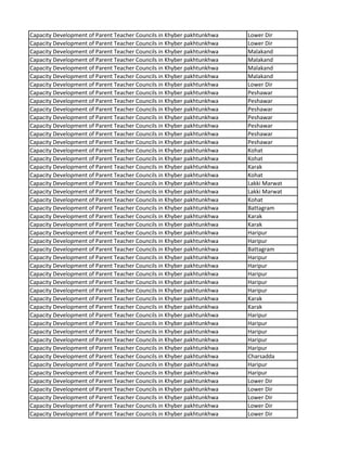 Capacity Development of Parent Teacher Councils in Khyber pakhtunkhwa Lower Dir
Capacity Development of Parent Teacher Councils in Khyber pakhtunkhwa Lower Dir
Capacity Development of Parent Teacher Councils in Khyber pakhtunkhwa Malakand
Capacity Development of Parent Teacher Councils in Khyber pakhtunkhwa Malakand
Capacity Development of Parent Teacher Councils in Khyber pakhtunkhwa Malakand
Capacity Development of Parent Teacher Councils in Khyber pakhtunkhwa Malakand
Capacity Development of Parent Teacher Councils in Khyber pakhtunkhwa Lower Dir
Capacity Development of Parent Teacher Councils in Khyber pakhtunkhwa Peshawar
Capacity Development of Parent Teacher Councils in Khyber pakhtunkhwa Peshawar
Capacity Development of Parent Teacher Councils in Khyber pakhtunkhwa Peshawar
Capacity Development of Parent Teacher Councils in Khyber pakhtunkhwa Peshawar
Capacity Development of Parent Teacher Councils in Khyber pakhtunkhwa Peshawar
Capacity Development of Parent Teacher Councils in Khyber pakhtunkhwa Peshawar
Capacity Development of Parent Teacher Councils in Khyber pakhtunkhwa Peshawar
Capacity Development of Parent Teacher Councils in Khyber pakhtunkhwa Kohat
Capacity Development of Parent Teacher Councils in Khyber pakhtunkhwa Kohat
Capacity Development of Parent Teacher Councils in Khyber pakhtunkhwa Karak
Capacity Development of Parent Teacher Councils in Khyber pakhtunkhwa Kohat
Capacity Development of Parent Teacher Councils in Khyber pakhtunkhwa Lakki Marwat
Capacity Development of Parent Teacher Councils in Khyber pakhtunkhwa Lakki Marwat
Capacity Development of Parent Teacher Councils in Khyber pakhtunkhwa Kohat
Capacity Development of Parent Teacher Councils in Khyber pakhtunkhwa Battagram
Capacity Development of Parent Teacher Councils in Khyber pakhtunkhwa Karak
Capacity Development of Parent Teacher Councils in Khyber pakhtunkhwa Karak
Capacity Development of Parent Teacher Councils in Khyber pakhtunkhwa Haripur
Capacity Development of Parent Teacher Councils in Khyber pakhtunkhwa Haripur
Capacity Development of Parent Teacher Councils in Khyber pakhtunkhwa Battagram
Capacity Development of Parent Teacher Councils in Khyber pakhtunkhwa Haripur
Capacity Development of Parent Teacher Councils in Khyber pakhtunkhwa Haripur
Capacity Development of Parent Teacher Councils in Khyber pakhtunkhwa Haripur
Capacity Development of Parent Teacher Councils in Khyber pakhtunkhwa Haripur
Capacity Development of Parent Teacher Councils in Khyber pakhtunkhwa Haripur
Capacity Development of Parent Teacher Councils in Khyber pakhtunkhwa Karak
Capacity Development of Parent Teacher Councils in Khyber pakhtunkhwa Karak
Capacity Development of Parent Teacher Councils in Khyber pakhtunkhwa Haripur
Capacity Development of Parent Teacher Councils in Khyber pakhtunkhwa Haripur
Capacity Development of Parent Teacher Councils in Khyber pakhtunkhwa Haripur
Capacity Development of Parent Teacher Councils in Khyber pakhtunkhwa Haripur
Capacity Development of Parent Teacher Councils in Khyber pakhtunkhwa Haripur
Capacity Development of Parent Teacher Councils in Khyber pakhtunkhwa Charsadda
Capacity Development of Parent Teacher Councils in Khyber pakhtunkhwa Haripur
Capacity Development of Parent Teacher Councils in Khyber pakhtunkhwa Haripur
Capacity Development of Parent Teacher Councils in Khyber pakhtunkhwa Lower Dir
Capacity Development of Parent Teacher Councils in Khyber pakhtunkhwa Lower Dir
Capacity Development of Parent Teacher Councils in Khyber pakhtunkhwa Lower Dir
Capacity Development of Parent Teacher Councils in Khyber pakhtunkhwa Lower Dir
Capacity Development of Parent Teacher Councils in Khyber pakhtunkhwa Lower Dir
 