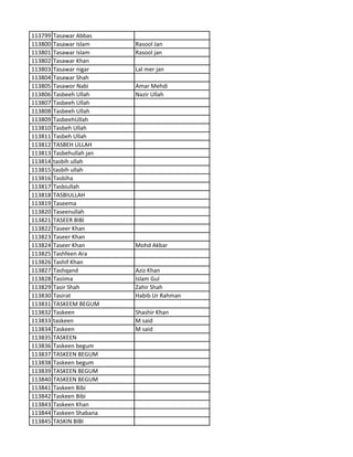 113799 Tasawar Abbas
113800 Tasawar Islam Rasool Jan
113801 Tasawar Islam Rasool jan
113802 Tasawar Khan
113803 Tasawar nigar Lal mer jan
113804 Tasawar Shah
113805 Tasawor Nabi Amar Mehdi
113806 Tasbeeh Ullah Nazir Ullah
113807 Tasbeeh Ullah
113808 Tasbeeh Ullah
113809 TasbeehUllah
113810 Tasbeh Ullah
113811 Tasbeh Ullah
113812 TASBEH ULLAH
113813 Tasbehullah jan
113814 tasbih ullah
113815 tasbih ullah
113816 Tasbiha
113817 Tasbiullah
113818 TASBIULLAH
113819 Taseema
113820 Taseenullah
113821 TASEER BIBI
113822 Taseer Khan
113823 Taseer Khan
113824 Taseer Khan Mohd Akbar
113825 Tashfeen Ara
113826 Tashif Khan
113827 Tashqand Aziz Khan
113828 Tasiima Islam Gul
113829 Tasir Shah Zahir Shah
113830 Tasirat Habib Ur Rahman
113831 TASKEEM BEGUM
113832 Taskeen Shashir Khan
113833 taskeen M said
113834 Taskeen M said
113835 TASKEEN
113836 Taskeen begum
113837 TASKEEN BEGUM
113838 Taskeen begum
113839 TASKEEN BEGUM
113840 TASKEEN BEGUM
113841 Taskeen Bibi
113842 Taskeen Bibi
113843 Taskeen Khan
113844 Taskeen Shabana
113845 TASKIN BIBI
 