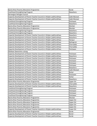 Bacha Khan Poverty Alleviation Programme Karak
Livelihood Strenghtening Program Nowshera
Norwegian Refugee Council
Capacity Development of Parent Teacher Councils in Khyber pakhtunkhwa Lakki Marwat
Capacity Development of Parent Teacher Councils in Khyber pakhtunkhwa Lakki Marwat
Livelihood Strenghtening Program Peshawar
Livelihood Strenghtening Program Nowshera
Bacha Khan Poverty Alleviation Programme Mardan
Bacha Khan Poverty Alleviation Programme Mardan
Livelihood Strenghtening Program Nowshera
Livelihood Strenghtening Program Nowshera
Capacity Development of Parent Teacher Councils in Khyber pakhtunkhwa Nowshera
Capacity Development of Parent Teacher Councils in Khyber pakhtunkhwa Nowshera
Capacity Development of Parent Teacher Councils in Khyber pakhtunkhwa Haripur
Capacity Development of Parent Teacher Councils in Khyber pakhtunkhwa Battagram
Capacity Development of Parent Teacher Councils in Khyber pakhtunkhwa Charsadda
Capacity Development of Parent Teacher Councils in Khyber pakhtunkhwa Charsadda
Capacity Development of Parent Teacher Councils in Khyber pakhtunkhwa Peshawar
Aitebaar Awareness raising
Capacity Development of Parent Teacher Councils in Khyber pakhtunkhwa Peshawar
Capacity Development of Parent Teacher Councils in Khyber pakhtunkhwa Nowshera
Capacity Development of Parent Teacher Councils in Khyber pakhtunkhwa Peshawar
Capacity Development of Parent Teacher Councils in Khyber pakhtunkhwa Peshawar
Capacity Development of Parent Teacher Councils in Khyber pakhtunkhwa Peshawar
Capacity Development of Parent Teacher Councils in Khyber pakhtunkhwa Peshawar
Capacity Development of Parent Teacher Councils in Khyber pakhtunkhwa Nowshera
Capacity Development of Parent Teacher Councils in Khyber pakhtunkhwa Lakki Marwat
Capacity Development of Parent Teacher Councils in Khyber pakhtunkhwa Kohat
Capacity Development of Parent Teacher Councils in Khyber pakhtunkhwa Peshawar
Capacity Development of Parent Teacher Councils in Khyber pakhtunkhwa Kohat
Capacity Development of Parent Teacher Councils in Khyber pakhtunkhwa Nowshera
Bacha Khan Poverty Alleviation Programme Upper Dir
Capacity Development of Parent Teacher Councils in Khyber pakhtunkhwa Charsadda
Capacity Development of Parent Teacher Councils in Khyber pakhtunkhwa Nowshera
Livelihood Strenghtening Program Peshawar
Livelihood Strenghtening Program Peshawar
Livelihood Strenghtening Program Peshawar
Livelihood Strenghtening Program Peshawar
Bacha Khan Poverty Alleviation Programme Mardan
Bacha Khan Poverty Alleviation Programme Upper Dir
Bacha Khan Poverty Alleviation Programme Upper Dir
Bacha Khan Poverty Alleviation Programme Upper Dir
Bacha Khan Poverty Alleviation Programme Upper Dir
Capacity Development of Parent Teacher Councils in Khyber pakhtunkhwa Lower Dir
Bacha Khan Poverty Alleviation Programme Karak
Capacity Development of Parent Teacher Councils in Khyber pakhtunkhwa Buner
Capacity Development of Parent Teacher Councils in Khyber pakhtunkhwa Karak
 