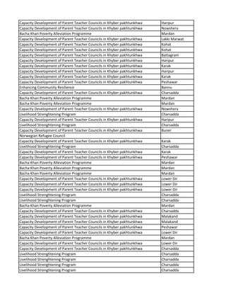 Capacity Development of Parent Teacher Councils in Khyber pakhtunkhwa Haripur
Capacity Development of Parent Teacher Councils in Khyber pakhtunkhwa Nowshera
Bacha Khan Poverty Alleviation Programme Mardan
Capacity Development of Parent Teacher Councils in Khyber pakhtunkhwa Lakki Marwat
Capacity Development of Parent Teacher Councils in Khyber pakhtunkhwa Kohat
Capacity Development of Parent Teacher Councils in Khyber pakhtunkhwa Kohat
Capacity Development of Parent Teacher Councils in Khyber pakhtunkhwa Battagram
Capacity Development of Parent Teacher Councils in Khyber pakhtunkhwa Haripur
Capacity Development of Parent Teacher Councils in Khyber pakhtunkhwa Karak
Capacity Development of Parent Teacher Councils in Khyber pakhtunkhwa Haripur
Capacity Development of Parent Teacher Councils in Khyber pakhtunkhwa Karak
Capacity Development of Parent Teacher Councils in Khyber pakhtunkhwa Peshawar
Enhancing Community Resilience Bannu
Capacity Development of Parent Teacher Councils in Khyber pakhtunkhwa Charsadda
Bacha Khan Poverty Alleviation Programme Mardan
Bacha Khan Poverty Alleviation Programme Mardan
Capacity Development of Parent Teacher Councils in Khyber pakhtunkhwa Nowshera
Livelihood Strenghtening Program Charsadda
Capacity Development of Parent Teacher Councils in Khyber pakhtunkhwa Haripur
Livelihood Strenghtening Program Charsadda
Capacity Development of Parent Teacher Councils in Khyber pakhtunkhwa Buner
Norwegian Refugee Council
Capacity Development of Parent Teacher Councils in Khyber pakhtunkhwa Karak
Livelihood Strenghtening Program Charsadda
Capacity Development of Parent Teacher Councils in Khyber pakhtunkhwa Karak
Capacity Development of Parent Teacher Councils in Khyber pakhtunkhwa Peshawar
Bacha Khan Poverty Alleviation Programme Mardan
Bacha Khan Poverty Alleviation Programme Mardan
Bacha Khan Poverty Alleviation Programme Mardan
Capacity Development of Parent Teacher Councils in Khyber pakhtunkhwa Lower Dir
Capacity Development of Parent Teacher Councils in Khyber pakhtunkhwa Lower Dir
Capacity Development of Parent Teacher Councils in Khyber pakhtunkhwa Lower Dir
Livelihood Strenghtening Program Charsadda
Livelihood Strenghtening Program Charsadda
Bacha Khan Poverty Alleviation Programme Mardan
Capacity Development of Parent Teacher Councils in Khyber pakhtunkhwa Charsadda
Capacity Development of Parent Teacher Councils in Khyber pakhtunkhwa Malakand
Capacity Development of Parent Teacher Councils in Khyber pakhtunkhwa Malakand
Capacity Development of Parent Teacher Councils in Khyber pakhtunkhwa Peshawar
Capacity Development of Parent Teacher Councils in Khyber pakhtunkhwa Lower Dir
Bacha Khan Poverty Alleviation Programme Mardan
Capacity Development of Parent Teacher Councils in Khyber pakhtunkhwa Lower Dir
Capacity Development of Parent Teacher Councils in Khyber pakhtunkhwa Charsadda
Livelihood Strenghtening Program Charsadda
Livelihood Strenghtening Program Charsadda
Livelihood Strenghtening Program Charsadda
Livelihood Strenghtening Program Charsadda
 