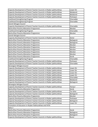 Capacity Development of Parent Teacher Councils in Khyber pakhtunkhwa Lower Dir
Capacity Development of Parent Teacher Councils in Khyber pakhtunkhwa Malakand
Capacity Development of Parent Teacher Councils in Khyber pakhtunkhwa Malakand
Capacity Development of Parent Teacher Councils in Khyber pakhtunkhwa Peshawar
Livelihood Strenghtening Program Charsadda
Livelihood Strenghtening Program Charsadda
Danish Refugee Council
Capacity Development of Parent Teacher Councils in Khyber pakhtunkhwa Charsadda
Bacha Khan Poverty Alleviation Programme Mardan
Livelihood Strenghtening Program Charsadda
Bacha Khan Poverty Alleviation Programme Mardan
Danish Refugee Council
Capacity Development of Parent Teacher Councils in Khyber pakhtunkhwa Kohat
Bacha Khan Poverty Alleviation Programme Battagram
Bacha Khan Poverty Alleviation Programme Battagram
Bacha Khan Poverty Alleviation Programme Mardan
Bacha Khan Poverty Alleviation Programme Mardan
Bacha Khan Poverty Alleviation Programme Mardan
Bacha Khan Poverty Alleviation Programme Mardan
Bacha Khan Poverty Alleviation Programme Mardan
Bacha Khan Poverty Alleviation Programme Karak
Livelihood Strenghtening Program Charsadda
Capacity Development of Parent Teacher Councils in Khyber pakhtunkhwa Peshawar
Capacity Development of Parent Teacher Councils in Khyber pakhtunkhwa Charsadda
Norwegian Refugee Council
Capacity Development of Parent Teacher Councils in Khyber pakhtunkhwa Lower Dir
Capacity Development of Parent Teacher Councils in Khyber pakhtunkhwa Lower Dir
Capacity Development of Parent Teacher Councils in Khyber pakhtunkhwa Lower Dir
Capacity Development of Parent Teacher Councils in Khyber pakhtunkhwa Lower Dir
Capacity Development of Parent Teacher Councils in Khyber pakhtunkhwa Charsadda
Capacity Development of Parent Teacher Councils in Khyber pakhtunkhwa Malakand
Capacity Development of Parent Teacher Councils in Khyber pakhtunkhwa Battagram
Norwegian Refugee Council
Capacity Development of Parent Teacher Councils in Khyber pakhtunkhwa Haripur
Bacha Khan Poverty Alleviation Programme Karak
Capacity Development of Parent Teacher Councils in Khyber pakhtunkhwa Tor Ghar
Capacity Development of Parent Teacher Councils in Khyber pakhtunkhwa Battagram
Bacha Khan Poverty Alleviation Programme Mardan
Capacity Development of Parent Teacher Councils in Khyber pakhtunkhwa Peshawar
Capacity Development of Parent Teacher Councils in Khyber pakhtunkhwa Battagram
Capacity Development of Parent Teacher Councils in Khyber pakhtunkhwa Lower Dir
Promotion of Education in Khyber Pakhtunkhwa and FATA
Raha 2
Bacha Khan Poverty Alleviation Programme Karak
Bacha Khan Poverty Alleviation Programme Battagram
Bacha Khan Poverty Alleviation Programme Battagram
Capacity Development of Parent Teacher Councils in Khyber pakhtunkhwa Buner
 