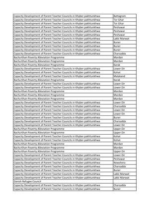 Capacity Development of Parent Teacher Councils in Khyber pakhtunkhwa Battagram
Capacity Development of Parent Teacher Councils in Khyber pakhtunkhwa Tor Ghar
Capacity Development of Parent Teacher Councils in Khyber pakhtunkhwa Tor Ghar
Capacity Development of Parent Teacher Councils in Khyber pakhtunkhwa Peshawar
Capacity Development of Parent Teacher Councils in Khyber pakhtunkhwa Peshawar
Capacity Development of Parent Teacher Councils in Khyber pakhtunkhwa Peshawar
Capacity Development of Parent Teacher Councils in Khyber pakhtunkhwa Lakki Marwat
Capacity Development of Parent Teacher Councils in Khyber pakhtunkhwa Buner
Capacity Development of Parent Teacher Councils in Khyber pakhtunkhwa Buner
Capacity Development of Parent Teacher Councils in Khyber pakhtunkhwa Buner
Capacity Development of Parent Teacher Councils in Khyber pakhtunkhwa Charsadda
Bacha Khan Poverty Alleviation Programme Mardan
Bacha Khan Poverty Alleviation Programme Mardan
Bacha Khan Poverty Alleviation Programme Karak
Capacity Development of Parent Teacher Councils in Khyber pakhtunkhwa Lower Dir
Capacity Development of Parent Teacher Councils in Khyber pakhtunkhwa Kohat
Capacity Development of Parent Teacher Councils in Khyber pakhtunkhwa Malakand
Bacha Khan Poverty Alleviation Programme Karak
Capacity Development of Parent Teacher Councils in Khyber pakhtunkhwa Lower Dir
Capacity Development of Parent Teacher Councils in Khyber pakhtunkhwa Lower Dir
Bacha Khan Poverty Alleviation Programme Mardan
Bacha Khan Poverty Alleviation Programme Mardan
Bacha Khan Poverty Alleviation Programme Mardan
Capacity Development of Parent Teacher Councils in Khyber pakhtunkhwa Lower Dir
Capacity Development of Parent Teacher Councils in Khyber pakhtunkhwa Charsadda
Capacity Development of Parent Teacher Councils in Khyber pakhtunkhwa Lower Dir
Capacity Development of Parent Teacher Councils in Khyber pakhtunkhwa Lower Dir
Capacity Development of Parent Teacher Councils in Khyber pakhtunkhwa Buner
Capacity Development of Parent Teacher Councils in Khyber pakhtunkhwa Charsadda
Capacity Development of Parent Teacher Councils in Khyber pakhtunkhwa Lower Dir
Bacha Khan Poverty Alleviation Programme Upper Dir
Bacha Khan Poverty Alleviation Programme Upper Dir
Capacity Development of Parent Teacher Councils in Khyber pakhtunkhwa Kohat
Capacity Development of Parent Teacher Councils in Khyber pakhtunkhwa Kohat
Bacha Khan Poverty Alleviation Programme Mardan
Bacha Khan Poverty Alleviation Programme Mardan
Bacha Khan Poverty Alleviation Programme Upper Dir
Capacity Development of Parent Teacher Councils in Khyber pakhtunkhwa Lower Dir
Capacity Development of Parent Teacher Councils in Khyber pakhtunkhwa Peshawar
Capacity Development of Parent Teacher Councils in Khyber pakhtunkhwa Nowshera
Capacity Development of Parent Teacher Councils in Khyber pakhtunkhwa Charsadda
Capacity Development of Parent Teacher Councils in Khyber pakhtunkhwa Buner
Capacity Development of Parent Teacher Councils in Khyber pakhtunkhwa Lakki Marwat
Capacity Development of Parent Teacher Councils in Khyber pakhtunkhwa Lakki Marwat
Danish Refugee Council
Capacity Development of Parent Teacher Councils in Khyber pakhtunkhwa Charsadda
Capacity Development of Parent Teacher Councils in Khyber pakhtunkhwa Buner
 