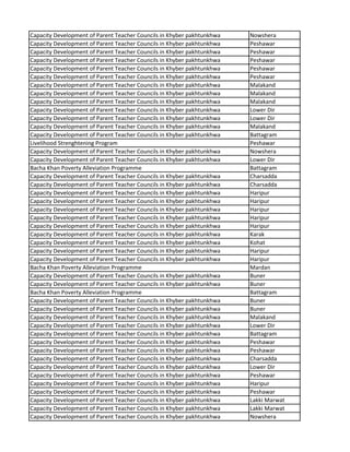 Capacity Development of Parent Teacher Councils in Khyber pakhtunkhwa Nowshera
Capacity Development of Parent Teacher Councils in Khyber pakhtunkhwa Peshawar
Capacity Development of Parent Teacher Councils in Khyber pakhtunkhwa Peshawar
Capacity Development of Parent Teacher Councils in Khyber pakhtunkhwa Peshawar
Capacity Development of Parent Teacher Councils in Khyber pakhtunkhwa Peshawar
Capacity Development of Parent Teacher Councils in Khyber pakhtunkhwa Peshawar
Capacity Development of Parent Teacher Councils in Khyber pakhtunkhwa Malakand
Capacity Development of Parent Teacher Councils in Khyber pakhtunkhwa Malakand
Capacity Development of Parent Teacher Councils in Khyber pakhtunkhwa Malakand
Capacity Development of Parent Teacher Councils in Khyber pakhtunkhwa Lower Dir
Capacity Development of Parent Teacher Councils in Khyber pakhtunkhwa Lower Dir
Capacity Development of Parent Teacher Councils in Khyber pakhtunkhwa Malakand
Capacity Development of Parent Teacher Councils in Khyber pakhtunkhwa Battagram
Livelihood Strenghtening Program Peshawar
Capacity Development of Parent Teacher Councils in Khyber pakhtunkhwa Nowshera
Capacity Development of Parent Teacher Councils in Khyber pakhtunkhwa Lower Dir
Bacha Khan Poverty Alleviation Programme Battagram
Capacity Development of Parent Teacher Councils in Khyber pakhtunkhwa Charsadda
Capacity Development of Parent Teacher Councils in Khyber pakhtunkhwa Charsadda
Capacity Development of Parent Teacher Councils in Khyber pakhtunkhwa Haripur
Capacity Development of Parent Teacher Councils in Khyber pakhtunkhwa Haripur
Capacity Development of Parent Teacher Councils in Khyber pakhtunkhwa Haripur
Capacity Development of Parent Teacher Councils in Khyber pakhtunkhwa Haripur
Capacity Development of Parent Teacher Councils in Khyber pakhtunkhwa Haripur
Capacity Development of Parent Teacher Councils in Khyber pakhtunkhwa Karak
Capacity Development of Parent Teacher Councils in Khyber pakhtunkhwa Kohat
Capacity Development of Parent Teacher Councils in Khyber pakhtunkhwa Haripur
Capacity Development of Parent Teacher Councils in Khyber pakhtunkhwa Haripur
Bacha Khan Poverty Alleviation Programme Mardan
Capacity Development of Parent Teacher Councils in Khyber pakhtunkhwa Buner
Capacity Development of Parent Teacher Councils in Khyber pakhtunkhwa Buner
Bacha Khan Poverty Alleviation Programme Battagram
Capacity Development of Parent Teacher Councils in Khyber pakhtunkhwa Buner
Capacity Development of Parent Teacher Councils in Khyber pakhtunkhwa Buner
Capacity Development of Parent Teacher Councils in Khyber pakhtunkhwa Malakand
Capacity Development of Parent Teacher Councils in Khyber pakhtunkhwa Lower Dir
Capacity Development of Parent Teacher Councils in Khyber pakhtunkhwa Battagram
Capacity Development of Parent Teacher Councils in Khyber pakhtunkhwa Peshawar
Capacity Development of Parent Teacher Councils in Khyber pakhtunkhwa Peshawar
Capacity Development of Parent Teacher Councils in Khyber pakhtunkhwa Charsadda
Capacity Development of Parent Teacher Councils in Khyber pakhtunkhwa Lower Dir
Capacity Development of Parent Teacher Councils in Khyber pakhtunkhwa Peshawar
Capacity Development of Parent Teacher Councils in Khyber pakhtunkhwa Haripur
Capacity Development of Parent Teacher Councils in Khyber pakhtunkhwa Peshawar
Capacity Development of Parent Teacher Councils in Khyber pakhtunkhwa Lakki Marwat
Capacity Development of Parent Teacher Councils in Khyber pakhtunkhwa Lakki Marwat
Capacity Development of Parent Teacher Councils in Khyber pakhtunkhwa Nowshera
 
