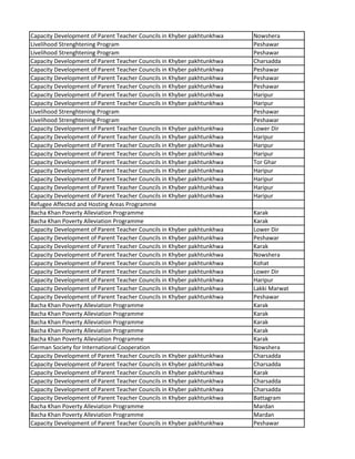 Capacity Development of Parent Teacher Councils in Khyber pakhtunkhwa Nowshera
Livelihood Strenghtening Program Peshawar
Livelihood Strenghtening Program Peshawar
Capacity Development of Parent Teacher Councils in Khyber pakhtunkhwa Charsadda
Capacity Development of Parent Teacher Councils in Khyber pakhtunkhwa Peshawar
Capacity Development of Parent Teacher Councils in Khyber pakhtunkhwa Peshawar
Capacity Development of Parent Teacher Councils in Khyber pakhtunkhwa Peshawar
Capacity Development of Parent Teacher Councils in Khyber pakhtunkhwa Haripur
Capacity Development of Parent Teacher Councils in Khyber pakhtunkhwa Haripur
Livelihood Strenghtening Program Peshawar
Livelihood Strenghtening Program Peshawar
Capacity Development of Parent Teacher Councils in Khyber pakhtunkhwa Lower Dir
Capacity Development of Parent Teacher Councils in Khyber pakhtunkhwa Haripur
Capacity Development of Parent Teacher Councils in Khyber pakhtunkhwa Haripur
Capacity Development of Parent Teacher Councils in Khyber pakhtunkhwa Haripur
Capacity Development of Parent Teacher Councils in Khyber pakhtunkhwa Tor Ghar
Capacity Development of Parent Teacher Councils in Khyber pakhtunkhwa Haripur
Capacity Development of Parent Teacher Councils in Khyber pakhtunkhwa Haripur
Capacity Development of Parent Teacher Councils in Khyber pakhtunkhwa Haripur
Capacity Development of Parent Teacher Councils in Khyber pakhtunkhwa Haripur
Refugee Affected and Hosting Areas Programme
Bacha Khan Poverty Alleviation Programme Karak
Bacha Khan Poverty Alleviation Programme Karak
Capacity Development of Parent Teacher Councils in Khyber pakhtunkhwa Lower Dir
Capacity Development of Parent Teacher Councils in Khyber pakhtunkhwa Peshawar
Capacity Development of Parent Teacher Councils in Khyber pakhtunkhwa Karak
Capacity Development of Parent Teacher Councils in Khyber pakhtunkhwa Nowshera
Capacity Development of Parent Teacher Councils in Khyber pakhtunkhwa Kohat
Capacity Development of Parent Teacher Councils in Khyber pakhtunkhwa Lower Dir
Capacity Development of Parent Teacher Councils in Khyber pakhtunkhwa Haripur
Capacity Development of Parent Teacher Councils in Khyber pakhtunkhwa Lakki Marwat
Capacity Development of Parent Teacher Councils in Khyber pakhtunkhwa Peshawar
Bacha Khan Poverty Alleviation Programme Karak
Bacha Khan Poverty Alleviation Programme Karak
Bacha Khan Poverty Alleviation Programme Karak
Bacha Khan Poverty Alleviation Programme Karak
Bacha Khan Poverty Alleviation Programme Karak
German Society for International Cooperation Nowshera
Capacity Development of Parent Teacher Councils in Khyber pakhtunkhwa Charsadda
Capacity Development of Parent Teacher Councils in Khyber pakhtunkhwa Charsadda
Capacity Development of Parent Teacher Councils in Khyber pakhtunkhwa Karak
Capacity Development of Parent Teacher Councils in Khyber pakhtunkhwa Charsadda
Capacity Development of Parent Teacher Councils in Khyber pakhtunkhwa Charsadda
Capacity Development of Parent Teacher Councils in Khyber pakhtunkhwa Battagram
Bacha Khan Poverty Alleviation Programme Mardan
Bacha Khan Poverty Alleviation Programme Mardan
Capacity Development of Parent Teacher Councils in Khyber pakhtunkhwa Peshawar
 