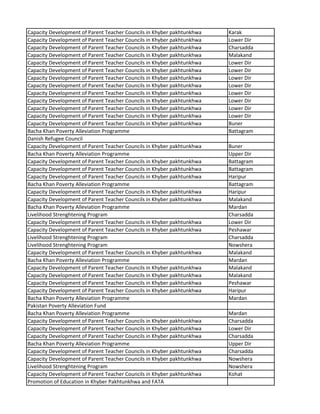 Capacity Development of Parent Teacher Councils in Khyber pakhtunkhwa Karak
Capacity Development of Parent Teacher Councils in Khyber pakhtunkhwa Lower Dir
Capacity Development of Parent Teacher Councils in Khyber pakhtunkhwa Charsadda
Capacity Development of Parent Teacher Councils in Khyber pakhtunkhwa Malakand
Capacity Development of Parent Teacher Councils in Khyber pakhtunkhwa Lower Dir
Capacity Development of Parent Teacher Councils in Khyber pakhtunkhwa Lower Dir
Capacity Development of Parent Teacher Councils in Khyber pakhtunkhwa Lower Dir
Capacity Development of Parent Teacher Councils in Khyber pakhtunkhwa Lower Dir
Capacity Development of Parent Teacher Councils in Khyber pakhtunkhwa Lower Dir
Capacity Development of Parent Teacher Councils in Khyber pakhtunkhwa Lower Dir
Capacity Development of Parent Teacher Councils in Khyber pakhtunkhwa Lower Dir
Capacity Development of Parent Teacher Councils in Khyber pakhtunkhwa Lower Dir
Capacity Development of Parent Teacher Councils in Khyber pakhtunkhwa Buner
Bacha Khan Poverty Alleviation Programme Battagram
Danish Refugee Council
Capacity Development of Parent Teacher Councils in Khyber pakhtunkhwa Buner
Bacha Khan Poverty Alleviation Programme Upper Dir
Capacity Development of Parent Teacher Councils in Khyber pakhtunkhwa Battagram
Capacity Development of Parent Teacher Councils in Khyber pakhtunkhwa Battagram
Capacity Development of Parent Teacher Councils in Khyber pakhtunkhwa Haripur
Bacha Khan Poverty Alleviation Programme Battagram
Capacity Development of Parent Teacher Councils in Khyber pakhtunkhwa Haripur
Capacity Development of Parent Teacher Councils in Khyber pakhtunkhwa Malakand
Bacha Khan Poverty Alleviation Programme Mardan
Livelihood Strenghtening Program Charsadda
Capacity Development of Parent Teacher Councils in Khyber pakhtunkhwa Lower Dir
Capacity Development of Parent Teacher Councils in Khyber pakhtunkhwa Peshawar
Livelihood Strenghtening Program Charsadda
Livelihood Strenghtening Program Nowshera
Capacity Development of Parent Teacher Councils in Khyber pakhtunkhwa Malakand
Bacha Khan Poverty Alleviation Programme Mardan
Capacity Development of Parent Teacher Councils in Khyber pakhtunkhwa Malakand
Capacity Development of Parent Teacher Councils in Khyber pakhtunkhwa Malakand
Capacity Development of Parent Teacher Councils in Khyber pakhtunkhwa Peshawar
Capacity Development of Parent Teacher Councils in Khyber pakhtunkhwa Haripur
Bacha Khan Poverty Alleviation Programme Mardan
Pakistan Poverty Alleviation Fund
Bacha Khan Poverty Alleviation Programme Mardan
Capacity Development of Parent Teacher Councils in Khyber pakhtunkhwa Charsadda
Capacity Development of Parent Teacher Councils in Khyber pakhtunkhwa Lower Dir
Capacity Development of Parent Teacher Councils in Khyber pakhtunkhwa Charsadda
Bacha Khan Poverty Alleviation Programme Upper Dir
Capacity Development of Parent Teacher Councils in Khyber pakhtunkhwa Charsadda
Capacity Development of Parent Teacher Councils in Khyber pakhtunkhwa Nowshera
Livelihood Strenghtening Program Nowshera
Capacity Development of Parent Teacher Councils in Khyber pakhtunkhwa Kohat
Promotion of Education in Khyber Pakhtunkhwa and FATA
 