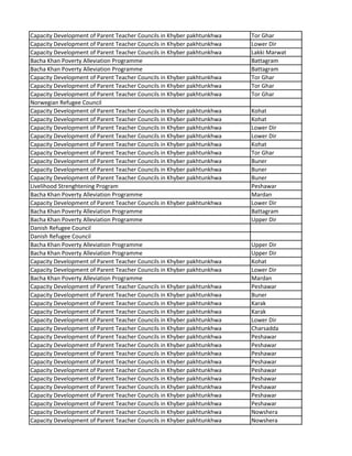 Capacity Development of Parent Teacher Councils in Khyber pakhtunkhwa Tor Ghar
Capacity Development of Parent Teacher Councils in Khyber pakhtunkhwa Lower Dir
Capacity Development of Parent Teacher Councils in Khyber pakhtunkhwa Lakki Marwat
Bacha Khan Poverty Alleviation Programme Battagram
Bacha Khan Poverty Alleviation Programme Battagram
Capacity Development of Parent Teacher Councils in Khyber pakhtunkhwa Tor Ghar
Capacity Development of Parent Teacher Councils in Khyber pakhtunkhwa Tor Ghar
Capacity Development of Parent Teacher Councils in Khyber pakhtunkhwa Tor Ghar
Norwegian Refugee Council
Capacity Development of Parent Teacher Councils in Khyber pakhtunkhwa Kohat
Capacity Development of Parent Teacher Councils in Khyber pakhtunkhwa Kohat
Capacity Development of Parent Teacher Councils in Khyber pakhtunkhwa Lower Dir
Capacity Development of Parent Teacher Councils in Khyber pakhtunkhwa Lower Dir
Capacity Development of Parent Teacher Councils in Khyber pakhtunkhwa Kohat
Capacity Development of Parent Teacher Councils in Khyber pakhtunkhwa Tor Ghar
Capacity Development of Parent Teacher Councils in Khyber pakhtunkhwa Buner
Capacity Development of Parent Teacher Councils in Khyber pakhtunkhwa Buner
Capacity Development of Parent Teacher Councils in Khyber pakhtunkhwa Buner
Livelihood Strenghtening Program Peshawar
Bacha Khan Poverty Alleviation Programme Mardan
Capacity Development of Parent Teacher Councils in Khyber pakhtunkhwa Lower Dir
Bacha Khan Poverty Alleviation Programme Battagram
Bacha Khan Poverty Alleviation Programme Upper Dir
Danish Refugee Council
Danish Refugee Council
Bacha Khan Poverty Alleviation Programme Upper Dir
Bacha Khan Poverty Alleviation Programme Upper Dir
Capacity Development of Parent Teacher Councils in Khyber pakhtunkhwa Kohat
Capacity Development of Parent Teacher Councils in Khyber pakhtunkhwa Lower Dir
Bacha Khan Poverty Alleviation Programme Mardan
Capacity Development of Parent Teacher Councils in Khyber pakhtunkhwa Peshawar
Capacity Development of Parent Teacher Councils in Khyber pakhtunkhwa Buner
Capacity Development of Parent Teacher Councils in Khyber pakhtunkhwa Karak
Capacity Development of Parent Teacher Councils in Khyber pakhtunkhwa Karak
Capacity Development of Parent Teacher Councils in Khyber pakhtunkhwa Lower Dir
Capacity Development of Parent Teacher Councils in Khyber pakhtunkhwa Charsadda
Capacity Development of Parent Teacher Councils in Khyber pakhtunkhwa Peshawar
Capacity Development of Parent Teacher Councils in Khyber pakhtunkhwa Peshawar
Capacity Development of Parent Teacher Councils in Khyber pakhtunkhwa Peshawar
Capacity Development of Parent Teacher Councils in Khyber pakhtunkhwa Peshawar
Capacity Development of Parent Teacher Councils in Khyber pakhtunkhwa Peshawar
Capacity Development of Parent Teacher Councils in Khyber pakhtunkhwa Peshawar
Capacity Development of Parent Teacher Councils in Khyber pakhtunkhwa Peshawar
Capacity Development of Parent Teacher Councils in Khyber pakhtunkhwa Peshawar
Capacity Development of Parent Teacher Councils in Khyber pakhtunkhwa Peshawar
Capacity Development of Parent Teacher Councils in Khyber pakhtunkhwa Nowshera
Capacity Development of Parent Teacher Councils in Khyber pakhtunkhwa Nowshera
 