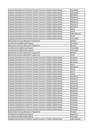 Capacity Development of Parent Teacher Councils in Khyber pakhtunkhwa Charsadda
Capacity Development of Parent Teacher Councils in Khyber pakhtunkhwa Charsadda
Capacity Development of Parent Teacher Councils in Khyber pakhtunkhwa Malakand
Capacity Development of Parent Teacher Councils in Khyber pakhtunkhwa Malakand
Capacity Development of Parent Teacher Councils in Khyber pakhtunkhwa Malakand
Capacity Development of Parent Teacher Councils in Khyber pakhtunkhwa Malakand
Capacity Development of Parent Teacher Councils in Khyber pakhtunkhwa Nowshera
Capacity Development of Parent Teacher Councils in Khyber pakhtunkhwa Nowshera
Capacity Development of Parent Teacher Councils in Khyber pakhtunkhwa Kohat
Capacity Development of Parent Teacher Councils in Khyber pakhtunkhwa Kohat
Capacity Development of Parent Teacher Councils in Khyber pakhtunkhwa Lakki Marwat
Capacity Development of Parent Teacher Councils in Khyber pakhtunkhwa Karak
Capacity Development of Parent Teacher Councils in Khyber pakhtunkhwa Charsadda
Bacha Khan Poverty Alleviation Programme Mardan
Livelihood Strenghtening Program Peshawar
Bacha Khan Poverty Alleviation Programme Mardan
Livelihood Strenghtening Program Charsadda
Livelihood Strenghtening Program Charsadda
Bacha Khan Poverty Alleviation Programme Mardan
Bacha Khan Poverty Alleviation Programme Karak
Capacity Development of Parent Teacher Councils in Khyber pakhtunkhwa Peshawar
Capacity Development of Parent Teacher Councils in Khyber pakhtunkhwa Peshawar
Capacity Development of Parent Teacher Councils in Khyber pakhtunkhwa Nowshera
Capacity Development of Parent Teacher Councils in Khyber pakhtunkhwa Buner
Capacity Development of Parent Teacher Councils in Khyber pakhtunkhwa Battagram
Capacity Development of Parent Teacher Councils in Khyber pakhtunkhwa Karak
Capacity Development of Parent Teacher Councils in Khyber pakhtunkhwa Karak
Capacity Development of Parent Teacher Councils in Khyber pakhtunkhwa Kohat
Capacity Development of Parent Teacher Councils in Khyber pakhtunkhwa Nowshera
Capacity Development of Parent Teacher Councils in Khyber pakhtunkhwa Malakand
Capacity Development of Parent Teacher Councils in Khyber pakhtunkhwa Lower Dir
Capacity Development of Parent Teacher Councils in Khyber pakhtunkhwa Malakand
Capacity Development of Parent Teacher Councils in Khyber pakhtunkhwa Nowshera
Capacity Development of Parent Teacher Councils in Khyber pakhtunkhwa Malakand
Capacity Development of Parent Teacher Councils in Khyber pakhtunkhwa Nowshera
Capacity Development of Parent Teacher Councils in Khyber pakhtunkhwa Peshawar
Capacity Development of Parent Teacher Councils in Khyber pakhtunkhwa Nowshera
Capacity Development of Parent Teacher Councils in Khyber pakhtunkhwa Peshawar
Capacity Development of Parent Teacher Councils in Khyber pakhtunkhwa Peshawar
Capacity Development of Parent Teacher Councils in Khyber pakhtunkhwa Peshawar
Capacity Development of Parent Teacher Councils in Khyber pakhtunkhwa Peshawar
Capacity Development of Parent Teacher Councils in Khyber pakhtunkhwa Peshawar
Capacity Development of Parent Teacher Councils in Khyber pakhtunkhwa Peshawar
Bacha Khan Poverty Alleviation Programme Mardan
Livelihood Strenghtening Program Nowshera
Livelihood Strenghtening Program Peshawar
Capacity Development of Parent Teacher Councils in Khyber pakhtunkhwa Lakki Marwat
 
