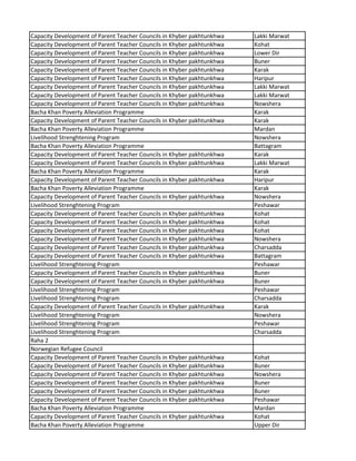 Capacity Development of Parent Teacher Councils in Khyber pakhtunkhwa Lakki Marwat
Capacity Development of Parent Teacher Councils in Khyber pakhtunkhwa Kohat
Capacity Development of Parent Teacher Councils in Khyber pakhtunkhwa Lower Dir
Capacity Development of Parent Teacher Councils in Khyber pakhtunkhwa Buner
Capacity Development of Parent Teacher Councils in Khyber pakhtunkhwa Karak
Capacity Development of Parent Teacher Councils in Khyber pakhtunkhwa Haripur
Capacity Development of Parent Teacher Councils in Khyber pakhtunkhwa Lakki Marwat
Capacity Development of Parent Teacher Councils in Khyber pakhtunkhwa Lakki Marwat
Capacity Development of Parent Teacher Councils in Khyber pakhtunkhwa Nowshera
Bacha Khan Poverty Alleviation Programme Karak
Capacity Development of Parent Teacher Councils in Khyber pakhtunkhwa Karak
Bacha Khan Poverty Alleviation Programme Mardan
Livelihood Strenghtening Program Nowshera
Bacha Khan Poverty Alleviation Programme Battagram
Capacity Development of Parent Teacher Councils in Khyber pakhtunkhwa Karak
Capacity Development of Parent Teacher Councils in Khyber pakhtunkhwa Lakki Marwat
Bacha Khan Poverty Alleviation Programme Karak
Capacity Development of Parent Teacher Councils in Khyber pakhtunkhwa Haripur
Bacha Khan Poverty Alleviation Programme Karak
Capacity Development of Parent Teacher Councils in Khyber pakhtunkhwa Nowshera
Livelihood Strenghtening Program Peshawar
Capacity Development of Parent Teacher Councils in Khyber pakhtunkhwa Kohat
Capacity Development of Parent Teacher Councils in Khyber pakhtunkhwa Kohat
Capacity Development of Parent Teacher Councils in Khyber pakhtunkhwa Kohat
Capacity Development of Parent Teacher Councils in Khyber pakhtunkhwa Nowshera
Capacity Development of Parent Teacher Councils in Khyber pakhtunkhwa Charsadda
Capacity Development of Parent Teacher Councils in Khyber pakhtunkhwa Battagram
Livelihood Strenghtening Program Peshawar
Capacity Development of Parent Teacher Councils in Khyber pakhtunkhwa Buner
Capacity Development of Parent Teacher Councils in Khyber pakhtunkhwa Buner
Livelihood Strenghtening Program Peshawar
Livelihood Strenghtening Program Charsadda
Capacity Development of Parent Teacher Councils in Khyber pakhtunkhwa Karak
Livelihood Strenghtening Program Nowshera
Livelihood Strenghtening Program Peshawar
Livelihood Strenghtening Program Charsadda
Raha 2
Norwegian Refugee Council
Capacity Development of Parent Teacher Councils in Khyber pakhtunkhwa Kohat
Capacity Development of Parent Teacher Councils in Khyber pakhtunkhwa Buner
Capacity Development of Parent Teacher Councils in Khyber pakhtunkhwa Nowshera
Capacity Development of Parent Teacher Councils in Khyber pakhtunkhwa Buner
Capacity Development of Parent Teacher Councils in Khyber pakhtunkhwa Buner
Capacity Development of Parent Teacher Councils in Khyber pakhtunkhwa Peshawar
Bacha Khan Poverty Alleviation Programme Mardan
Capacity Development of Parent Teacher Councils in Khyber pakhtunkhwa Kohat
Bacha Khan Poverty Alleviation Programme Upper Dir
 