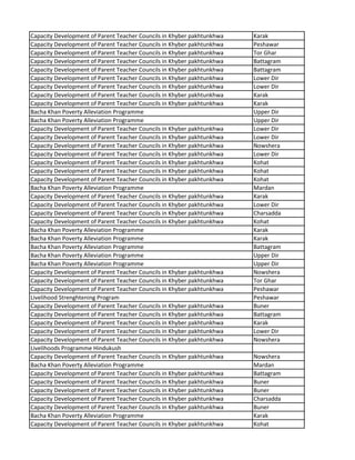 Capacity Development of Parent Teacher Councils in Khyber pakhtunkhwa Karak
Capacity Development of Parent Teacher Councils in Khyber pakhtunkhwa Peshawar
Capacity Development of Parent Teacher Councils in Khyber pakhtunkhwa Tor Ghar
Capacity Development of Parent Teacher Councils in Khyber pakhtunkhwa Battagram
Capacity Development of Parent Teacher Councils in Khyber pakhtunkhwa Battagram
Capacity Development of Parent Teacher Councils in Khyber pakhtunkhwa Lower Dir
Capacity Development of Parent Teacher Councils in Khyber pakhtunkhwa Lower Dir
Capacity Development of Parent Teacher Councils in Khyber pakhtunkhwa Karak
Capacity Development of Parent Teacher Councils in Khyber pakhtunkhwa Karak
Bacha Khan Poverty Alleviation Programme Upper Dir
Bacha Khan Poverty Alleviation Programme Upper Dir
Capacity Development of Parent Teacher Councils in Khyber pakhtunkhwa Lower Dir
Capacity Development of Parent Teacher Councils in Khyber pakhtunkhwa Lower Dir
Capacity Development of Parent Teacher Councils in Khyber pakhtunkhwa Nowshera
Capacity Development of Parent Teacher Councils in Khyber pakhtunkhwa Lower Dir
Capacity Development of Parent Teacher Councils in Khyber pakhtunkhwa Kohat
Capacity Development of Parent Teacher Councils in Khyber pakhtunkhwa Kohat
Capacity Development of Parent Teacher Councils in Khyber pakhtunkhwa Kohat
Bacha Khan Poverty Alleviation Programme Mardan
Capacity Development of Parent Teacher Councils in Khyber pakhtunkhwa Karak
Capacity Development of Parent Teacher Councils in Khyber pakhtunkhwa Lower Dir
Capacity Development of Parent Teacher Councils in Khyber pakhtunkhwa Charsadda
Capacity Development of Parent Teacher Councils in Khyber pakhtunkhwa Kohat
Bacha Khan Poverty Alleviation Programme Karak
Bacha Khan Poverty Alleviation Programme Karak
Bacha Khan Poverty Alleviation Programme Battagram
Bacha Khan Poverty Alleviation Programme Upper Dir
Bacha Khan Poverty Alleviation Programme Upper Dir
Capacity Development of Parent Teacher Councils in Khyber pakhtunkhwa Nowshera
Capacity Development of Parent Teacher Councils in Khyber pakhtunkhwa Tor Ghar
Capacity Development of Parent Teacher Councils in Khyber pakhtunkhwa Peshawar
Livelihood Strenghtening Program Peshawar
Capacity Development of Parent Teacher Councils in Khyber pakhtunkhwa Buner
Capacity Development of Parent Teacher Councils in Khyber pakhtunkhwa Battagram
Capacity Development of Parent Teacher Councils in Khyber pakhtunkhwa Karak
Capacity Development of Parent Teacher Councils in Khyber pakhtunkhwa Lower Dir
Capacity Development of Parent Teacher Councils in Khyber pakhtunkhwa Nowshera
Livelihoods Programme Hindukush
Capacity Development of Parent Teacher Councils in Khyber pakhtunkhwa Nowshera
Bacha Khan Poverty Alleviation Programme Mardan
Capacity Development of Parent Teacher Councils in Khyber pakhtunkhwa Battagram
Capacity Development of Parent Teacher Councils in Khyber pakhtunkhwa Buner
Capacity Development of Parent Teacher Councils in Khyber pakhtunkhwa Buner
Capacity Development of Parent Teacher Councils in Khyber pakhtunkhwa Charsadda
Capacity Development of Parent Teacher Councils in Khyber pakhtunkhwa Buner
Bacha Khan Poverty Alleviation Programme Karak
Capacity Development of Parent Teacher Councils in Khyber pakhtunkhwa Kohat
 