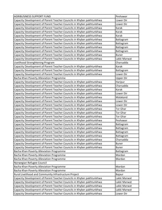 AGRIBUSINESS SUPPORT FUND Peshawar
Capacity Development of Parent Teacher Councils in Khyber pakhtunkhwa Lower Dir
Capacity Development of Parent Teacher Councils in Khyber pakhtunkhwa Lower Dir
Capacity Development of Parent Teacher Councils in Khyber pakhtunkhwa Karak
Capacity Development of Parent Teacher Councils in Khyber pakhtunkhwa Karak
Capacity Development of Parent Teacher Councils in Khyber pakhtunkhwa Karak
Capacity Development of Parent Teacher Councils in Khyber pakhtunkhwa Battagram
Capacity Development of Parent Teacher Councils in Khyber pakhtunkhwa Battagram
Capacity Development of Parent Teacher Councils in Khyber pakhtunkhwa Battagram
Capacity Development of Parent Teacher Councils in Khyber pakhtunkhwa Battagram
Capacity Development of Parent Teacher Councils in Khyber pakhtunkhwa Buner
Capacity Development of Parent Teacher Councils in Khyber pakhtunkhwa Lakki Marwat
Livelihood Strenghtening Program Charsadda
Capacity Development of Parent Teacher Councils in Khyber pakhtunkhwa Karak
Capacity Development of Parent Teacher Councils in Khyber pakhtunkhwa Battagram
Capacity Development of Parent Teacher Councils in Khyber pakhtunkhwa Lower Dir
Bacha Khan Poverty Alleviation Programme Upper Dir
Capacity Development of Parent Teacher Councils in Khyber pakhtunkhwa Haripur
Capacity Development of Parent Teacher Councils in Khyber pakhtunkhwa Charsadda
Capacity Development of Parent Teacher Councils in Khyber pakhtunkhwa Karak
Capacity Development of Parent Teacher Councils in Khyber pakhtunkhwa Lower Dir
Capacity Development of Parent Teacher Councils in Khyber pakhtunkhwa Malakand
Capacity Development of Parent Teacher Councils in Khyber pakhtunkhwa Lower Dir
Capacity Development of Parent Teacher Councils in Khyber pakhtunkhwa Lower Dir
Capacity Development of Parent Teacher Councils in Khyber pakhtunkhwa Tor Ghar
Capacity Development of Parent Teacher Councils in Khyber pakhtunkhwa Tor Ghar
Capacity Development of Parent Teacher Councils in Khyber pakhtunkhwa Tor Ghar
Capacity Development of Parent Teacher Councils in Khyber pakhtunkhwa Peshawar
Capacity Development of Parent Teacher Councils in Khyber pakhtunkhwa Battagram
Capacity Development of Parent Teacher Councils in Khyber pakhtunkhwa Battagram
Capacity Development of Parent Teacher Councils in Khyber pakhtunkhwa Battagram
Capacity Development of Parent Teacher Councils in Khyber pakhtunkhwa Battagram
Capacity Development of Parent Teacher Councils in Khyber pakhtunkhwa Charsadda
Capacity Development of Parent Teacher Councils in Khyber pakhtunkhwa Buner
Capacity Development of Parent Teacher Councils in Khyber pakhtunkhwa Buner
Bacha Khan Poverty Alleviation Programme Battagram
Bacha Khan Poverty Alleviation Programme Mardan
Bacha Khan Poverty Alleviation Programme Mardan
Norwegian Refugee Council
Bacha Khan Poverty Alleviation Programme Mardan
Bacha Khan Poverty Alleviation Programme Mardan
Rural Livelihood and Community Infrastructure Project Bajaur
Capacity Development of Parent Teacher Councils in Khyber pakhtunkhwa Lakki Marwat
Capacity Development of Parent Teacher Councils in Khyber pakhtunkhwa Lakki Marwat
Capacity Development of Parent Teacher Councils in Khyber pakhtunkhwa Lakki Marwat
Capacity Development of Parent Teacher Councils in Khyber pakhtunkhwa Lakki Marwat
Capacity Development of Parent Teacher Councils in Khyber pakhtunkhwa Lower Dir
 