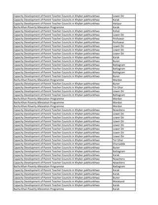 Capacity Development of Parent Teacher Councils in Khyber pakhtunkhwa Lower Dir
Capacity Development of Parent Teacher Councils in Khyber pakhtunkhwa Karak
Capacity Development of Parent Teacher Councils in Khyber pakhtunkhwa Haripur
Bacha Khan Poverty Alleviation Programme Karak
Capacity Development of Parent Teacher Councils in Khyber pakhtunkhwa Kohat
Capacity Development of Parent Teacher Councils in Khyber pakhtunkhwa Lower Dir
Capacity Development of Parent Teacher Councils in Khyber pakhtunkhwa Peshawar
Capacity Development of Parent Teacher Councils in Khyber pakhtunkhwa Peshawar
Capacity Development of Parent Teacher Councils in Khyber pakhtunkhwa Lower Dir
Capacity Development of Parent Teacher Councils in Khyber pakhtunkhwa Lower Dir
Capacity Development of Parent Teacher Councils in Khyber pakhtunkhwa Lower Dir
Capacity Development of Parent Teacher Councils in Khyber pakhtunkhwa Karak
Capacity Development of Parent Teacher Councils in Khyber pakhtunkhwa Buner
Capacity Development of Parent Teacher Councils in Khyber pakhtunkhwa Battagram
Capacity Development of Parent Teacher Councils in Khyber pakhtunkhwa Battagram
Capacity Development of Parent Teacher Councils in Khyber pakhtunkhwa Battagram
Capacity Development of Parent Teacher Councils in Khyber pakhtunkhwa Buner
Bacha Khan Poverty Alleviation Programme Mardan
Capacity Development of Parent Teacher Councils in Khyber pakhtunkhwa Buner
Capacity Development of Parent Teacher Councils in Khyber pakhtunkhwa Tor Ghar
Capacity Development of Parent Teacher Councils in Khyber pakhtunkhwa Lower Dir
Capacity Development of Parent Teacher Councils in Khyber pakhtunkhwa Battagram
Bacha Khan Poverty Alleviation Programme Mardan
Bacha Khan Poverty Alleviation Programme Mardan
Bacha Khan Poverty Alleviation Programme Mardan
Capacity Development of Parent Teacher Councils in Khyber pakhtunkhwa Nowshera
Capacity Development of Parent Teacher Councils in Khyber pakhtunkhwa Lower Dir
Capacity Development of Parent Teacher Councils in Khyber pakhtunkhwa Lower Dir
Capacity Development of Parent Teacher Councils in Khyber pakhtunkhwa Lower Dir
Capacity Development of Parent Teacher Councils in Khyber pakhtunkhwa Lower Dir
Capacity Development of Parent Teacher Councils in Khyber pakhtunkhwa Lower Dir
Capacity Development of Parent Teacher Councils in Khyber pakhtunkhwa Lower Dir
Capacity Development of Parent Teacher Councils in Khyber pakhtunkhwa Lower Dir
Capacity Development of Parent Teacher Councils in Khyber pakhtunkhwa Tor Ghar
Capacity Development of Parent Teacher Councils in Khyber pakhtunkhwa Charsadda
Capacity Development of Parent Teacher Councils in Khyber pakhtunkhwa Buner
Capacity Development of Parent Teacher Councils in Khyber pakhtunkhwa Battagram
Capacity Development of Parent Teacher Councils in Khyber pakhtunkhwa Karak
Capacity Development of Parent Teacher Councils in Khyber pakhtunkhwa Nowshera
Capacity Development of Parent Teacher Councils in Khyber pakhtunkhwa Nowshera
Bacha Khan Poverty Alleviation Programme Battagram
Capacity Development of Parent Teacher Councils in Khyber pakhtunkhwa Karak
Capacity Development of Parent Teacher Councils in Khyber pakhtunkhwa Karak
Capacity Development of Parent Teacher Councils in Khyber pakhtunkhwa Buner
Capacity Development of Parent Teacher Councils in Khyber pakhtunkhwa Malakand
Capacity Development of Parent Teacher Councils in Khyber pakhtunkhwa Karak
Bacha Khan Poverty Alleviation Programme Karak
 