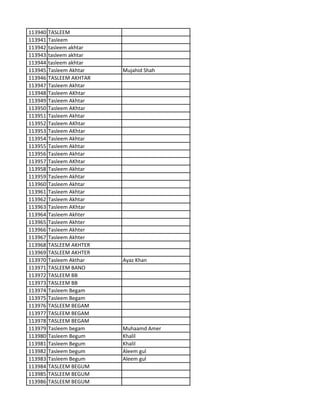 113940 TASLEEM
113941 Tasleem
113942 tasleem akhtar
113943 tasleem akhtar
113944 tasleem akhtar
113945 Tasleem Akhtar Mujahid Shah
113946 TASLEEM AKHTAR
113947 Tasleem Akhtar
113948 Tasleem AKhtar
113949 Tasleem Akhtar
113950 Tasleem AKhtar
113951 Tasleem Akhtar
113952 Tasleem AKhtar
113953 Tasleem AKhtar
113954 Tasleem Akhtar
113955 Tasleem Akhtar
113956 Tasleem Akhtar
113957 Tasleem AKhtar
113958 Tasleem Akhtar
113959 Tasleem Akhtar
113960 Tasleem Akhtar
113961 Tasleem Akhtar
113962 Tasleem Akhtar
113963 Tasleem AKhtar
113964 Tasleem Akhter
113965 Tasleem Akhter
113966 Tasleem Akhter
113967 Tasleem Akhter
113968 TASLEEM AKHTER
113969 TASLEEM AKHTER
113970 Tasleem Akthar Ayaz Khan
113971 TASLEEM BANO
113972 TASLEEM BB
113973 TASLEEM BB
113974 Tasleem Begam
113975 Tasleem Begam
113976 TASLEEM BEGAM
113977 TASLEEM BEGAM
113978 TASLEEM BEGAM
113979 Tasleem begam Muhaamd Amer
113980 Tasleem Begum Khalil
113981 Tasleem Begum Khalil
113982 Tasleem begum Aleem gul
113983 Tasleem Begum Aleem gul
113984 TASLEEM BEGUM
113985 TASLEEM BEGUM
113986 TASLEEM BEGUM
 