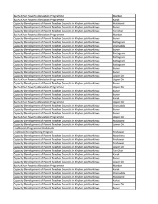 Bacha Khan Poverty Alleviation Programme Mardan
Bacha Khan Poverty Alleviation Programme Karak
Capacity Development of Parent Teacher Councils in Khyber pakhtunkhwa Malakand
Capacity Development of Parent Teacher Councils in Khyber pakhtunkhwa Buner
Capacity Development of Parent Teacher Councils in Khyber pakhtunkhwa Tor Ghar
Bacha Khan Poverty Alleviation Programme Mardan
Capacity Development of Parent Teacher Councils in Khyber pakhtunkhwa Buner
Capacity Development of Parent Teacher Councils in Khyber pakhtunkhwa Battagram
Capacity Development of Parent Teacher Councils in Khyber pakhtunkhwa Charsadda
Capacity Development of Parent Teacher Councils in Khyber pakhtunkhwa Buner
Capacity Development of Parent Teacher Councils in Khyber pakhtunkhwa Battagram
Capacity Development of Parent Teacher Councils in Khyber pakhtunkhwa Battagram
Capacity Development of Parent Teacher Councils in Khyber pakhtunkhwa Battagram
Capacity Development of Parent Teacher Councils in Khyber pakhtunkhwa Battagram
Capacity Development of Parent Teacher Councils in Khyber pakhtunkhwa Buner
Capacity Development of Parent Teacher Councils in Khyber pakhtunkhwa Buner
Capacity Development of Parent Teacher Councils in Khyber pakhtunkhwa Lower Dir
Bacha Khan Poverty Alleviation Programme Upper Dir
Capacity Development of Parent Teacher Councils in Khyber pakhtunkhwa Buner
Bacha Khan Poverty Alleviation Programme Upper Dir
Capacity Development of Parent Teacher Councils in Khyber pakhtunkhwa Buner
Capacity Development of Parent Teacher Councils in Khyber pakhtunkhwa Buner
Capacity Development of Parent Teacher Councils in Khyber pakhtunkhwa Karak
Bacha Khan Poverty Alleviation Programme Upper Dir
Capacity Development of Parent Teacher Councils in Khyber pakhtunkhwa Charsadda
Capacity Development of Parent Teacher Councils in Khyber pakhtunkhwa Buner
Capacity Development of Parent Teacher Councils in Khyber pakhtunkhwa Buner
Bacha Khan Poverty Alleviation Programme Upper Dir
Capacity Development of Parent Teacher Councils in Khyber pakhtunkhwa Malakand
Capacity Development of Parent Teacher Councils in Khyber pakhtunkhwa Lower Dir
Livelihoods Programme Hindukush
Livelihood Strenghtening Program Peshawar
Capacity Development of Parent Teacher Councils in Khyber pakhtunkhwa Nowshera
Capacity Development of Parent Teacher Councils in Khyber pakhtunkhwa Peshawar
Capacity Development of Parent Teacher Councils in Khyber pakhtunkhwa Peshawar
Capacity Development of Parent Teacher Councils in Khyber pakhtunkhwa Lower Dir
Capacity Development of Parent Teacher Councils in Khyber pakhtunkhwa Tor Ghar
Capacity Development of Parent Teacher Councils in Khyber pakhtunkhwa Karak
Capacity Development of Parent Teacher Councils in Khyber pakhtunkhwa Buner
Capacity Development of Parent Teacher Councils in Khyber pakhtunkhwa Lower Dir
Bacha Khan Poverty Alleviation Programme Mardan
Capacity Development of Parent Teacher Councils in Khyber pakhtunkhwa Karak
Capacity Development of Parent Teacher Councils in Khyber pakhtunkhwa Charsadda
Capacity Development of Parent Teacher Councils in Khyber pakhtunkhwa Malakand
Capacity Development of Parent Teacher Councils in Khyber pakhtunkhwa Kohat
Capacity Development of Parent Teacher Councils in Khyber pakhtunkhwa Lower Dir
Capacity Development of Parent Teacher Councils in Khyber pakhtunkhwa Buner
 