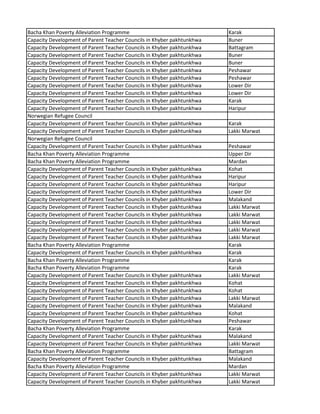 Bacha Khan Poverty Alleviation Programme Karak
Capacity Development of Parent Teacher Councils in Khyber pakhtunkhwa Buner
Capacity Development of Parent Teacher Councils in Khyber pakhtunkhwa Battagram
Capacity Development of Parent Teacher Councils in Khyber pakhtunkhwa Buner
Capacity Development of Parent Teacher Councils in Khyber pakhtunkhwa Buner
Capacity Development of Parent Teacher Councils in Khyber pakhtunkhwa Peshawar
Capacity Development of Parent Teacher Councils in Khyber pakhtunkhwa Peshawar
Capacity Development of Parent Teacher Councils in Khyber pakhtunkhwa Lower Dir
Capacity Development of Parent Teacher Councils in Khyber pakhtunkhwa Lower Dir
Capacity Development of Parent Teacher Councils in Khyber pakhtunkhwa Karak
Capacity Development of Parent Teacher Councils in Khyber pakhtunkhwa Haripur
Norwegian Refugee Council
Capacity Development of Parent Teacher Councils in Khyber pakhtunkhwa Karak
Capacity Development of Parent Teacher Councils in Khyber pakhtunkhwa Lakki Marwat
Norwegian Refugee Council
Capacity Development of Parent Teacher Councils in Khyber pakhtunkhwa Peshawar
Bacha Khan Poverty Alleviation Programme Upper Dir
Bacha Khan Poverty Alleviation Programme Mardan
Capacity Development of Parent Teacher Councils in Khyber pakhtunkhwa Kohat
Capacity Development of Parent Teacher Councils in Khyber pakhtunkhwa Haripur
Capacity Development of Parent Teacher Councils in Khyber pakhtunkhwa Haripur
Capacity Development of Parent Teacher Councils in Khyber pakhtunkhwa Lower Dir
Capacity Development of Parent Teacher Councils in Khyber pakhtunkhwa Malakand
Capacity Development of Parent Teacher Councils in Khyber pakhtunkhwa Lakki Marwat
Capacity Development of Parent Teacher Councils in Khyber pakhtunkhwa Lakki Marwat
Capacity Development of Parent Teacher Councils in Khyber pakhtunkhwa Lakki Marwat
Capacity Development of Parent Teacher Councils in Khyber pakhtunkhwa Lakki Marwat
Capacity Development of Parent Teacher Councils in Khyber pakhtunkhwa Lakki Marwat
Bacha Khan Poverty Alleviation Programme Karak
Capacity Development of Parent Teacher Councils in Khyber pakhtunkhwa Karak
Bacha Khan Poverty Alleviation Programme Karak
Bacha Khan Poverty Alleviation Programme Karak
Capacity Development of Parent Teacher Councils in Khyber pakhtunkhwa Lakki Marwat
Capacity Development of Parent Teacher Councils in Khyber pakhtunkhwa Kohat
Capacity Development of Parent Teacher Councils in Khyber pakhtunkhwa Kohat
Capacity Development of Parent Teacher Councils in Khyber pakhtunkhwa Lakki Marwat
Capacity Development of Parent Teacher Councils in Khyber pakhtunkhwa Malakand
Capacity Development of Parent Teacher Councils in Khyber pakhtunkhwa Kohat
Capacity Development of Parent Teacher Councils in Khyber pakhtunkhwa Peshawar
Bacha Khan Poverty Alleviation Programme Karak
Capacity Development of Parent Teacher Councils in Khyber pakhtunkhwa Malakand
Capacity Development of Parent Teacher Councils in Khyber pakhtunkhwa Lakki Marwat
Bacha Khan Poverty Alleviation Programme Battagram
Capacity Development of Parent Teacher Councils in Khyber pakhtunkhwa Malakand
Bacha Khan Poverty Alleviation Programme Mardan
Capacity Development of Parent Teacher Councils in Khyber pakhtunkhwa Lakki Marwat
Capacity Development of Parent Teacher Councils in Khyber pakhtunkhwa Lakki Marwat
 