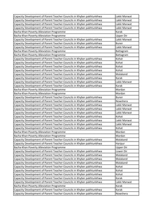 Capacity Development of Parent Teacher Councils in Khyber pakhtunkhwa Lakki Marwat
Capacity Development of Parent Teacher Councils in Khyber pakhtunkhwa Lakki Marwat
Capacity Development of Parent Teacher Councils in Khyber pakhtunkhwa Lakki Marwat
Capacity Development of Parent Teacher Councils in Khyber pakhtunkhwa Lakki Marwat
Bacha Khan Poverty Alleviation Programme Karak
Bacha Khan Poverty Alleviation Programme Upper Dir
Capacity Development of Parent Teacher Councils in Khyber pakhtunkhwa Lakki Marwat
Capacity Development of Parent Teacher Councils in Khyber pakhtunkhwa Buner
Capacity Development of Parent Teacher Councils in Khyber pakhtunkhwa Lakki Marwat
Bacha Khan Poverty Alleviation Programme Battagram
Bacha Khan Poverty Alleviation Programme Battagram
Capacity Development of Parent Teacher Councils in Khyber pakhtunkhwa Kohat
Capacity Development of Parent Teacher Councils in Khyber pakhtunkhwa Kohat
Capacity Development of Parent Teacher Councils in Khyber pakhtunkhwa Kohat
Capacity Development of Parent Teacher Councils in Khyber pakhtunkhwa Kohat
Capacity Development of Parent Teacher Councils in Khyber pakhtunkhwa Malakand
Capacity Development of Parent Teacher Councils in Khyber pakhtunkhwa Karak
Capacity Development of Parent Teacher Councils in Khyber pakhtunkhwa Lakki Marwat
Capacity Development of Parent Teacher Councils in Khyber pakhtunkhwa Karak
Bacha Khan Poverty Alleviation Programme Mardan
Bacha Khan Poverty Alleviation Programme Mardan
Capacity Development of Parent Teacher Councils in Khyber pakhtunkhwa Buner
Capacity Development of Parent Teacher Councils in Khyber pakhtunkhwa Nowshera
Capacity Development of Parent Teacher Councils in Khyber pakhtunkhwa Lakki Marwat
Capacity Development of Parent Teacher Councils in Khyber pakhtunkhwa Lakki Marwat
Capacity Development of Parent Teacher Councils in Khyber pakhtunkhwa Lakki Marwat
Capacity Development of Parent Teacher Councils in Khyber pakhtunkhwa Kohat
Capacity Development of Parent Teacher Councils in Khyber pakhtunkhwa Lakki Marwat
Capacity Development of Parent Teacher Councils in Khyber pakhtunkhwa Lakki Marwat
Capacity Development of Parent Teacher Councils in Khyber pakhtunkhwa Kohat
Bacha Khan Poverty Alleviation Programme Mardan
Bacha Khan Poverty Alleviation Programme Mardan
Capacity Development of Parent Teacher Councils in Khyber pakhtunkhwa Malakand
Capacity Development of Parent Teacher Councils in Khyber pakhtunkhwa Haripur
Bacha Khan Poverty Alleviation Programme Upper Dir
Capacity Development of Parent Teacher Councils in Khyber pakhtunkhwa Lower Dir
Capacity Development of Parent Teacher Councils in Khyber pakhtunkhwa Malakand
Capacity Development of Parent Teacher Councils in Khyber pakhtunkhwa Malakand
Capacity Development of Parent Teacher Councils in Khyber pakhtunkhwa Malakand
Capacity Development of Parent Teacher Councils in Khyber pakhtunkhwa Kohat
Capacity Development of Parent Teacher Councils in Khyber pakhtunkhwa Kohat
Capacity Development of Parent Teacher Councils in Khyber pakhtunkhwa Kohat
Capacity Development of Parent Teacher Councils in Khyber pakhtunkhwa Karak
Capacity Development of Parent Teacher Councils in Khyber pakhtunkhwa Lakki Marwat
Bacha Khan Poverty Alleviation Programme Karak
Capacity Development of Parent Teacher Councils in Khyber pakhtunkhwa Karak
Capacity Development of Parent Teacher Councils in Khyber pakhtunkhwa Nowshera
 