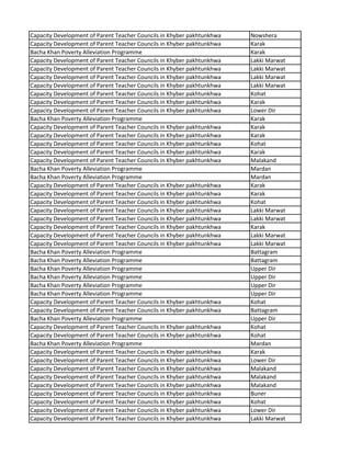 Capacity Development of Parent Teacher Councils in Khyber pakhtunkhwa Nowshera
Capacity Development of Parent Teacher Councils in Khyber pakhtunkhwa Karak
Bacha Khan Poverty Alleviation Programme Karak
Capacity Development of Parent Teacher Councils in Khyber pakhtunkhwa Lakki Marwat
Capacity Development of Parent Teacher Councils in Khyber pakhtunkhwa Lakki Marwat
Capacity Development of Parent Teacher Councils in Khyber pakhtunkhwa Lakki Marwat
Capacity Development of Parent Teacher Councils in Khyber pakhtunkhwa Lakki Marwat
Capacity Development of Parent Teacher Councils in Khyber pakhtunkhwa Kohat
Capacity Development of Parent Teacher Councils in Khyber pakhtunkhwa Karak
Capacity Development of Parent Teacher Councils in Khyber pakhtunkhwa Lower Dir
Bacha Khan Poverty Alleviation Programme Karak
Capacity Development of Parent Teacher Councils in Khyber pakhtunkhwa Karak
Capacity Development of Parent Teacher Councils in Khyber pakhtunkhwa Karak
Capacity Development of Parent Teacher Councils in Khyber pakhtunkhwa Kohat
Capacity Development of Parent Teacher Councils in Khyber pakhtunkhwa Karak
Capacity Development of Parent Teacher Councils in Khyber pakhtunkhwa Malakand
Bacha Khan Poverty Alleviation Programme Mardan
Bacha Khan Poverty Alleviation Programme Mardan
Capacity Development of Parent Teacher Councils in Khyber pakhtunkhwa Karak
Capacity Development of Parent Teacher Councils in Khyber pakhtunkhwa Karak
Capacity Development of Parent Teacher Councils in Khyber pakhtunkhwa Kohat
Capacity Development of Parent Teacher Councils in Khyber pakhtunkhwa Lakki Marwat
Capacity Development of Parent Teacher Councils in Khyber pakhtunkhwa Lakki Marwat
Capacity Development of Parent Teacher Councils in Khyber pakhtunkhwa Karak
Capacity Development of Parent Teacher Councils in Khyber pakhtunkhwa Lakki Marwat
Capacity Development of Parent Teacher Councils in Khyber pakhtunkhwa Lakki Marwat
Bacha Khan Poverty Alleviation Programme Battagram
Bacha Khan Poverty Alleviation Programme Battagram
Bacha Khan Poverty Alleviation Programme Upper Dir
Bacha Khan Poverty Alleviation Programme Upper Dir
Bacha Khan Poverty Alleviation Programme Upper Dir
Bacha Khan Poverty Alleviation Programme Upper Dir
Capacity Development of Parent Teacher Councils in Khyber pakhtunkhwa Kohat
Capacity Development of Parent Teacher Councils in Khyber pakhtunkhwa Battagram
Bacha Khan Poverty Alleviation Programme Upper Dir
Capacity Development of Parent Teacher Councils in Khyber pakhtunkhwa Kohat
Capacity Development of Parent Teacher Councils in Khyber pakhtunkhwa Kohat
Bacha Khan Poverty Alleviation Programme Mardan
Capacity Development of Parent Teacher Councils in Khyber pakhtunkhwa Karak
Capacity Development of Parent Teacher Councils in Khyber pakhtunkhwa Lower Dir
Capacity Development of Parent Teacher Councils in Khyber pakhtunkhwa Malakand
Capacity Development of Parent Teacher Councils in Khyber pakhtunkhwa Malakand
Capacity Development of Parent Teacher Councils in Khyber pakhtunkhwa Malakand
Capacity Development of Parent Teacher Councils in Khyber pakhtunkhwa Buner
Capacity Development of Parent Teacher Councils in Khyber pakhtunkhwa Kohat
Capacity Development of Parent Teacher Councils in Khyber pakhtunkhwa Lower Dir
Capacity Development of Parent Teacher Councils in Khyber pakhtunkhwa Lakki Marwat
 