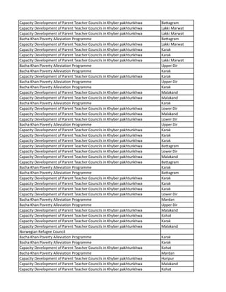 Capacity Development of Parent Teacher Councils in Khyber pakhtunkhwa Battagram
Capacity Development of Parent Teacher Councils in Khyber pakhtunkhwa Lakki Marwat
Capacity Development of Parent Teacher Councils in Khyber pakhtunkhwa Lakki Marwat
Bacha Khan Poverty Alleviation Programme Battagram
Capacity Development of Parent Teacher Councils in Khyber pakhtunkhwa Lakki Marwat
Capacity Development of Parent Teacher Councils in Khyber pakhtunkhwa Karak
Capacity Development of Parent Teacher Councils in Khyber pakhtunkhwa Karak
Capacity Development of Parent Teacher Councils in Khyber pakhtunkhwa Lakki Marwat
Bacha Khan Poverty Alleviation Programme Upper Dir
Bacha Khan Poverty Alleviation Programme Karak
Capacity Development of Parent Teacher Councils in Khyber pakhtunkhwa Karak
Bacha Khan Poverty Alleviation Programme Upper Dir
Bacha Khan Poverty Alleviation Programme Karak
Capacity Development of Parent Teacher Councils in Khyber pakhtunkhwa Malakand
Capacity Development of Parent Teacher Councils in Khyber pakhtunkhwa Malakand
Bacha Khan Poverty Alleviation Programme Karak
Capacity Development of Parent Teacher Councils in Khyber pakhtunkhwa Lower Dir
Capacity Development of Parent Teacher Councils in Khyber pakhtunkhwa Malakand
Capacity Development of Parent Teacher Councils in Khyber pakhtunkhwa Lower Dir
Bacha Khan Poverty Alleviation Programme Upper Dir
Capacity Development of Parent Teacher Councils in Khyber pakhtunkhwa Karak
Capacity Development of Parent Teacher Councils in Khyber pakhtunkhwa Karak
Capacity Development of Parent Teacher Councils in Khyber pakhtunkhwa Karak
Capacity Development of Parent Teacher Councils in Khyber pakhtunkhwa Battagram
Capacity Development of Parent Teacher Councils in Khyber pakhtunkhwa Lower Dir
Capacity Development of Parent Teacher Councils in Khyber pakhtunkhwa Malakand
Capacity Development of Parent Teacher Councils in Khyber pakhtunkhwa Battagram
Bacha Khan Poverty Alleviation Programme Karak
Bacha Khan Poverty Alleviation Programme Battagram
Capacity Development of Parent Teacher Councils in Khyber pakhtunkhwa Karak
Capacity Development of Parent Teacher Councils in Khyber pakhtunkhwa Karak
Capacity Development of Parent Teacher Councils in Khyber pakhtunkhwa Karak
Capacity Development of Parent Teacher Councils in Khyber pakhtunkhwa Lower Dir
Bacha Khan Poverty Alleviation Programme Mardan
Bacha Khan Poverty Alleviation Programme Upper Dir
Capacity Development of Parent Teacher Councils in Khyber pakhtunkhwa Malakand
Capacity Development of Parent Teacher Councils in Khyber pakhtunkhwa Kohat
Capacity Development of Parent Teacher Councils in Khyber pakhtunkhwa Karak
Capacity Development of Parent Teacher Councils in Khyber pakhtunkhwa Malakand
Norwegian Refugee Council
Bacha Khan Poverty Alleviation Programme Karak
Bacha Khan Poverty Alleviation Programme Karak
Capacity Development of Parent Teacher Councils in Khyber pakhtunkhwa Kohat
Bacha Khan Poverty Alleviation Programme Mardan
Capacity Development of Parent Teacher Councils in Khyber pakhtunkhwa Haripur
Capacity Development of Parent Teacher Councils in Khyber pakhtunkhwa Malakand
Capacity Development of Parent Teacher Councils in Khyber pakhtunkhwa Kohat
 