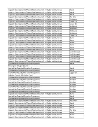 Capacity Development of Parent Teacher Councils in Khyber pakhtunkhwa Karak
Capacity Development of Parent Teacher Councils in Khyber pakhtunkhwa Karak
Capacity Development of Parent Teacher Councils in Khyber pakhtunkhwa Karak
Capacity Development of Parent Teacher Councils in Khyber pakhtunkhwa Tor Ghar
Capacity Development of Parent Teacher Councils in Khyber pakhtunkhwa Peshawar
Capacity Development of Parent Teacher Councils in Khyber pakhtunkhwa Lower Dir
Capacity Development of Parent Teacher Councils in Khyber pakhtunkhwa Lower Dir
Capacity Development of Parent Teacher Councils in Khyber pakhtunkhwa Malakand
Capacity Development of Parent Teacher Councils in Khyber pakhtunkhwa Nowshera
Capacity Development of Parent Teacher Councils in Khyber pakhtunkhwa Malakand
Capacity Development of Parent Teacher Councils in Khyber pakhtunkhwa Malakand
Capacity Development of Parent Teacher Councils in Khyber pakhtunkhwa Lower Dir
Capacity Development of Parent Teacher Councils in Khyber pakhtunkhwa Buner
Capacity Development of Parent Teacher Councils in Khyber pakhtunkhwa Buner
Capacity Development of Parent Teacher Councils in Khyber pakhtunkhwa Buner
Capacity Development of Parent Teacher Councils in Khyber pakhtunkhwa Kohat
Capacity Development of Parent Teacher Councils in Khyber pakhtunkhwa Kohat
Capacity Development of Parent Teacher Councils in Khyber pakhtunkhwa Kohat
Capacity Development of Parent Teacher Councils in Khyber pakhtunkhwa Lakki Marwat
Capacity Development of Parent Teacher Councils in Khyber pakhtunkhwa Lakki Marwat
Capacity Development of Parent Teacher Councils in Khyber pakhtunkhwa Lakki Marwat
Capacity Development of Parent Teacher Councils in Khyber pakhtunkhwa Lakki Marwat
Capacity Development of Parent Teacher Councils in Khyber pakhtunkhwa Lakki Marwat
Bacha Khan Poverty Alleviation Programme Karak
Norwegian Refugee Council
Bacha Khan Poverty Alleviation Programme Karak
Bacha Khan Poverty Alleviation Programme Karak
Bacha Khan Poverty Alleviation Programme Upper Dir
Pakistan Poverty Alleviation Fund
Bacha Khan Poverty Alleviation Programme Mardan
Bacha Khan Poverty Alleviation Programme Mardan
Bacha Khan Poverty Alleviation Programme Mardan
Bacha Khan Poverty Alleviation Programme Mardan
Bacha Khan Poverty Alleviation Programme Mardan
Bacha Khan Poverty Alleviation Programme Mardan
Bacha Khan Poverty Alleviation Programme Mardan
Capacity Development of Parent Teacher Councils in Khyber pakhtunkhwa Buner
Bacha Khan Poverty Alleviation Programme Karak
Bacha Khan Poverty Alleviation Programme Karak
Capacity Development of Parent Teacher Councils in Khyber pakhtunkhwa Nowshera
Capacity Development of Parent Teacher Councils in Khyber pakhtunkhwa Karak
Capacity Development of Parent Teacher Councils in Khyber pakhtunkhwa Karak
Capacity Development of Parent Teacher Councils in Khyber pakhtunkhwa Karak
Capacity Development of Parent Teacher Councils in Khyber pakhtunkhwa Tor Ghar
Capacity Development of Parent Teacher Councils in Khyber pakhtunkhwa Buner
Capacity Development of Parent Teacher Councils in Khyber pakhtunkhwa Buner
Capacity Development of Parent Teacher Councils in Khyber pakhtunkhwa Kohat
 